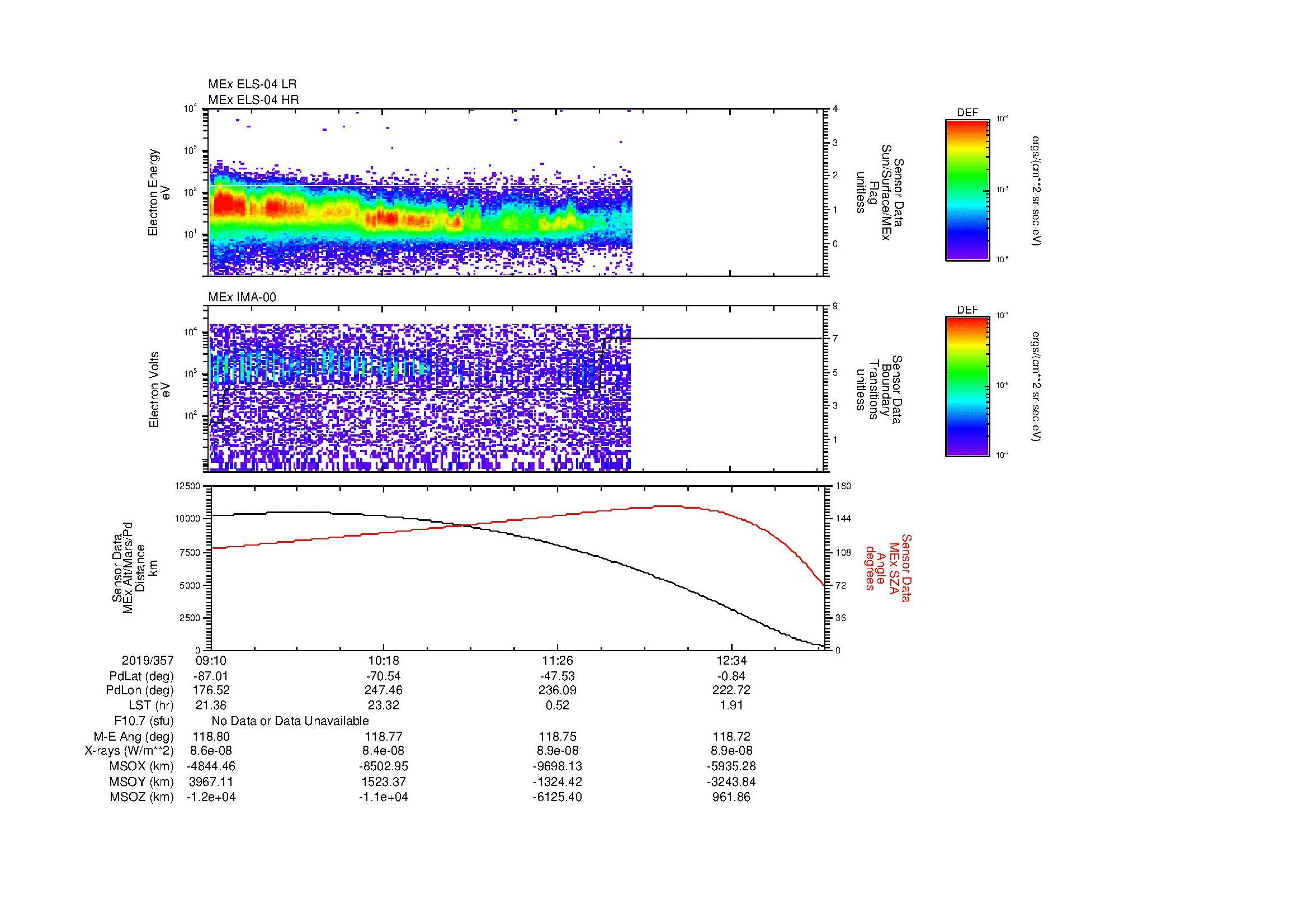 SurveyImages/MAVion_MExMPB_2019357_0910_2019357_1312_B_Quicklook_ELS04_IMA00.gif