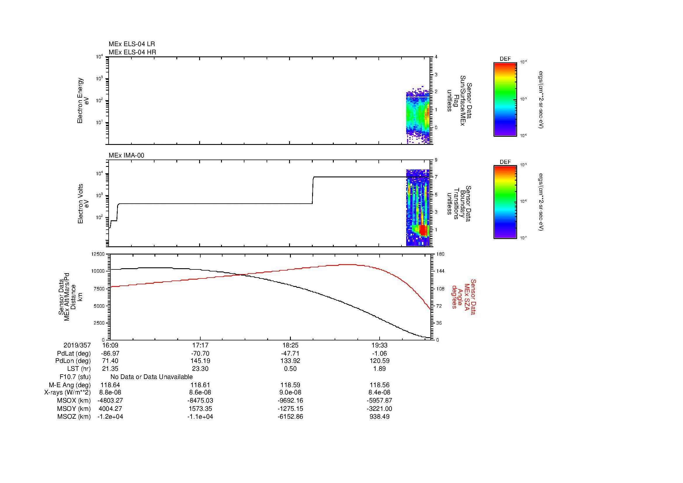 SurveyImages/MAVion_MExMPB_2019357_1609_2019357_2013_B_Quicklook_ELS04_IMA00.gif