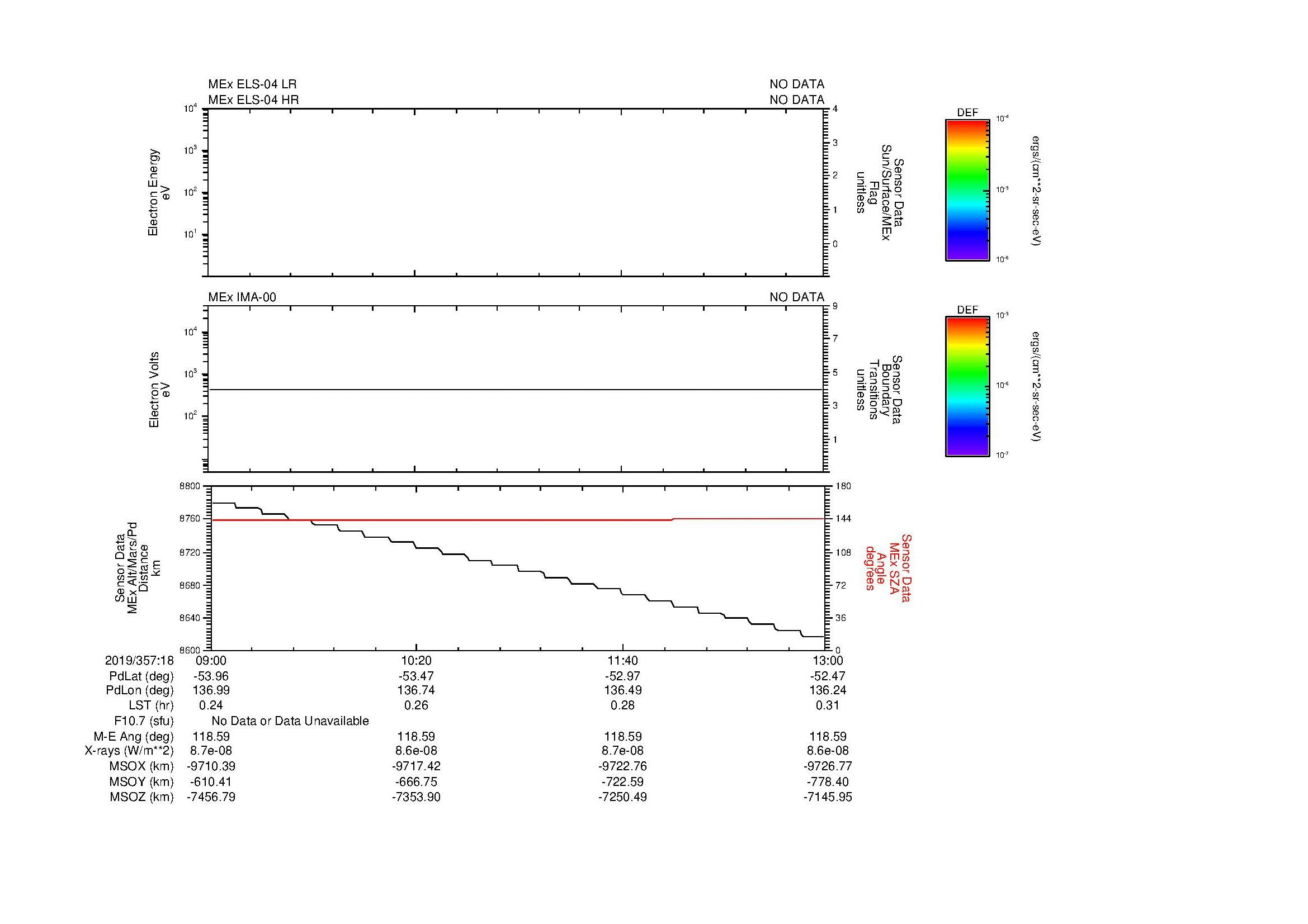 SurveyImages/MAVion_MExMPB_2019357_1809_2019357_1813_C_Quicklook_ELS04_IMA00.gif