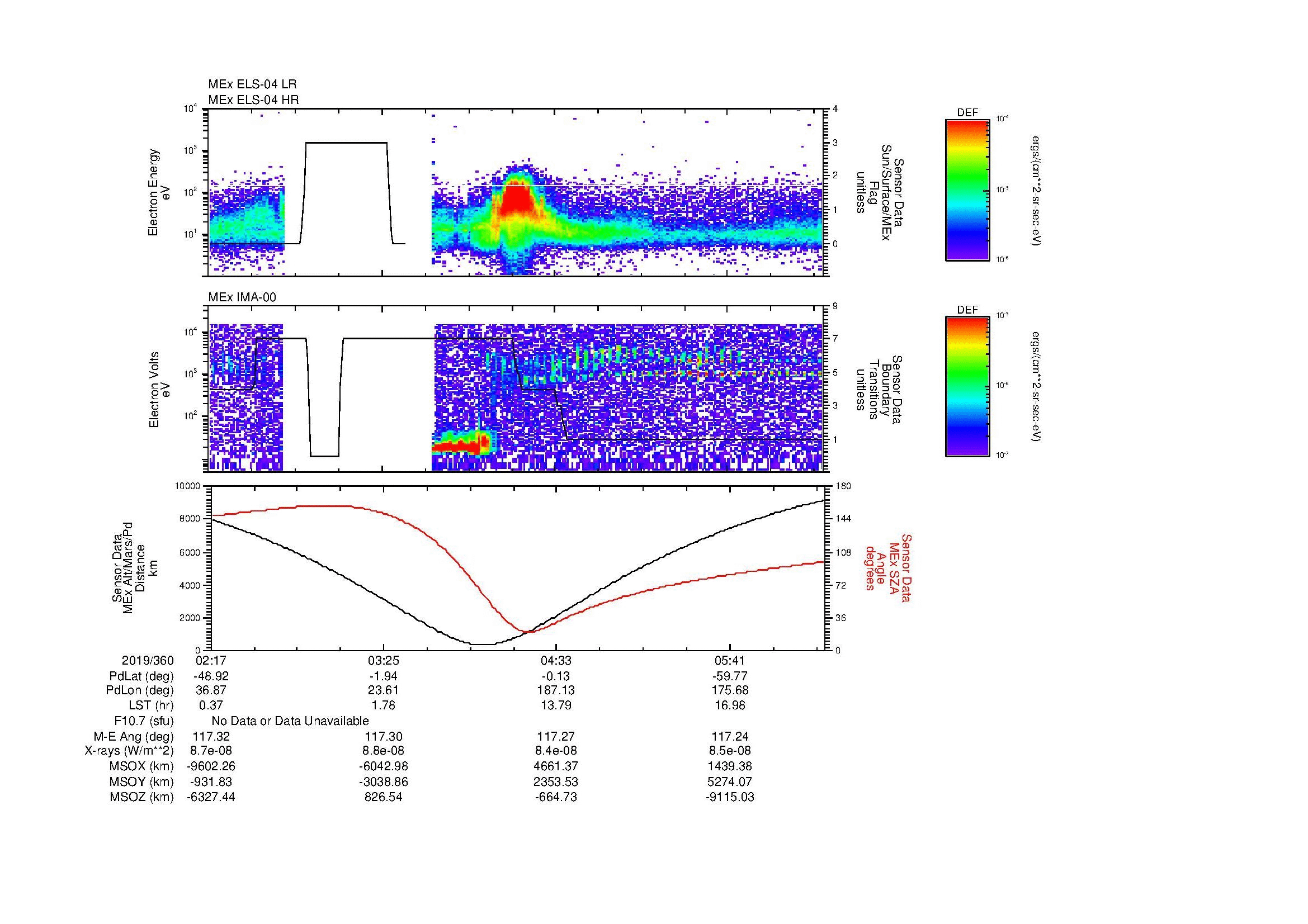 SurveyImages/MAVion_MExMPB_2019360_0217_2019360_0620_B_Quicklook_ELS04_IMA00.gif