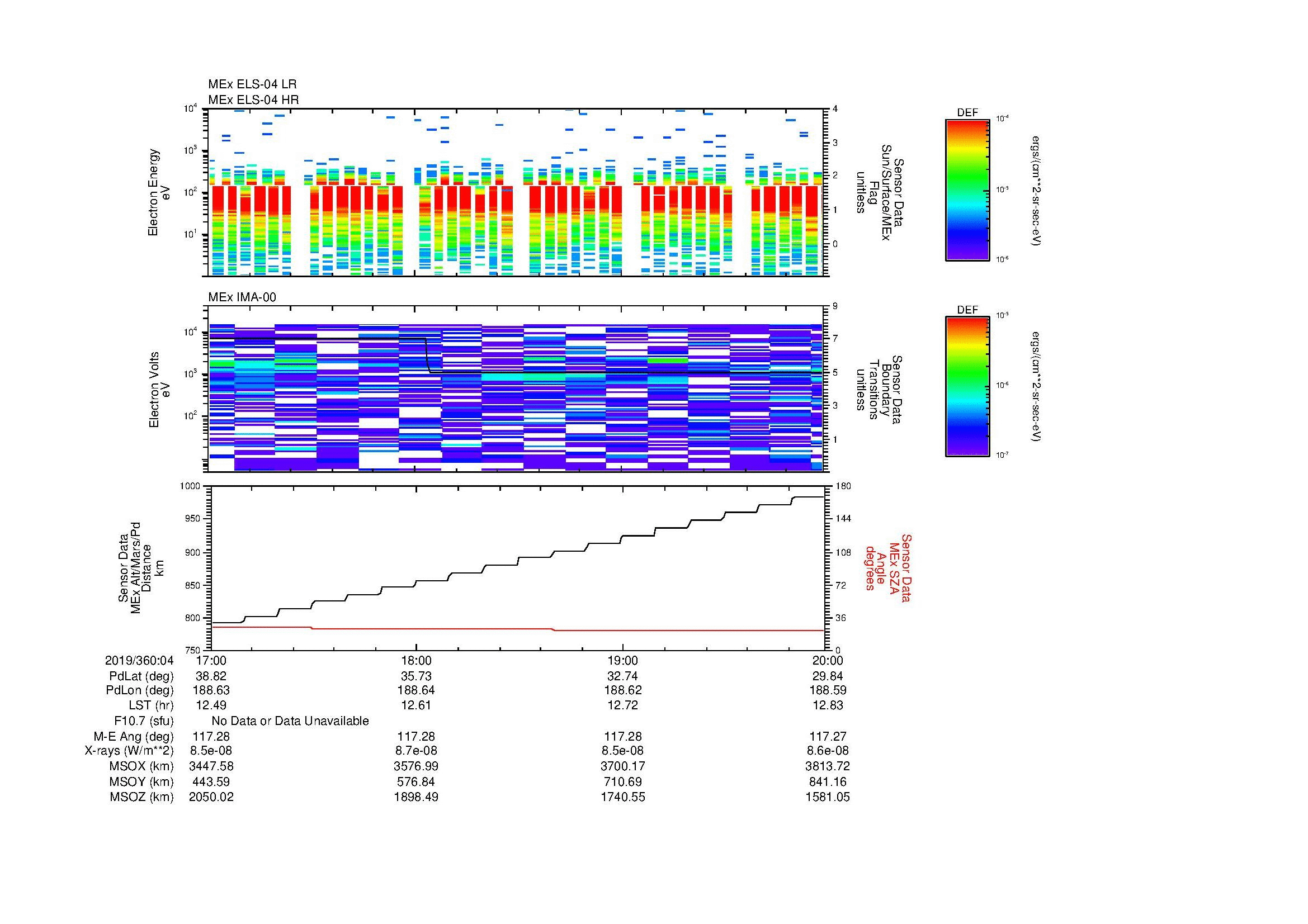 SurveyImages/MAVion_MExMPB_2019360_0417_2019360_0420_C_Quicklook_ELS04_IMA00.gif