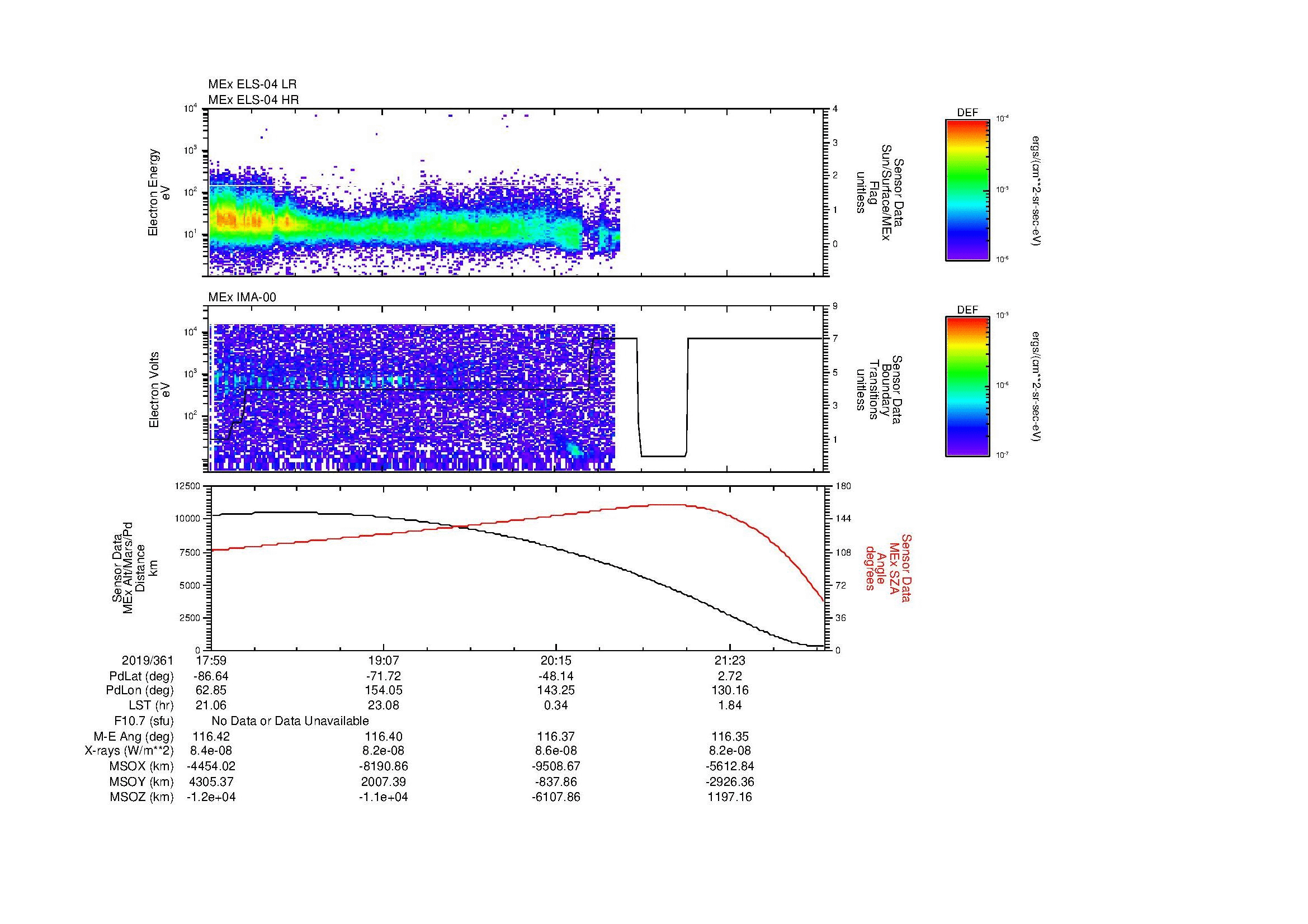 SurveyImages/MAVion_MExMPB_2019361_1759_2019361_2202_B_Quicklook_ELS04_IMA00.gif