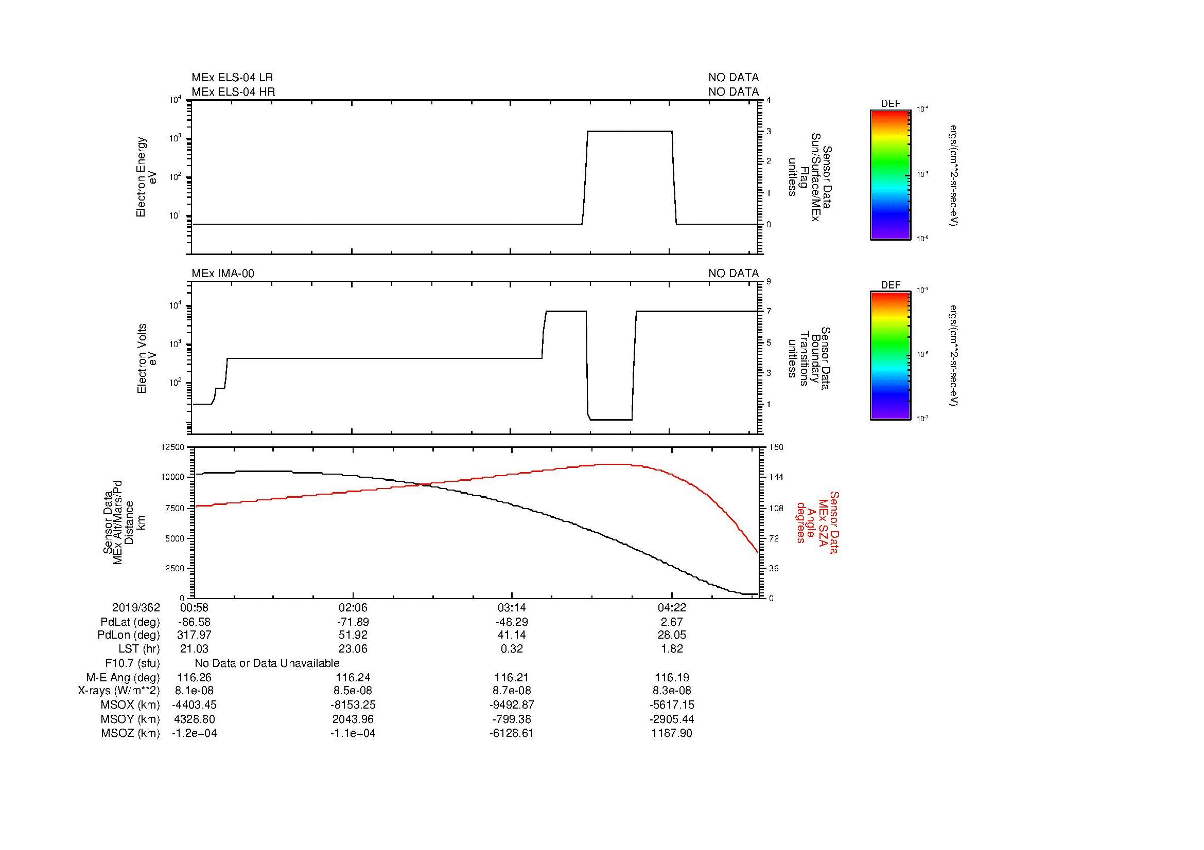 SurveyImages/MAVion_MExMPB_2019362_0058_2019362_0501_B_Quicklook_ELS04_IMA00.gif