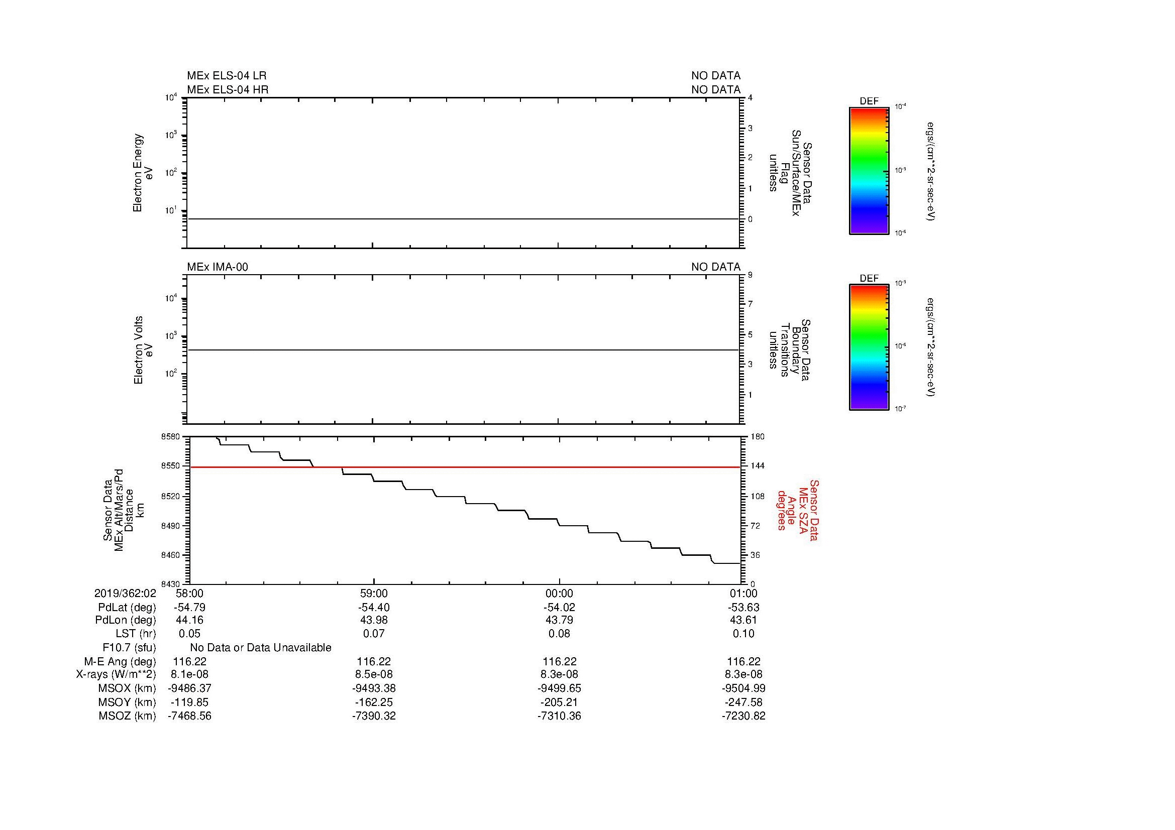 SurveyImages/MAVion_MExMPB_2019362_0258_2019362_0301_C_Quicklook_ELS04_IMA00.gif