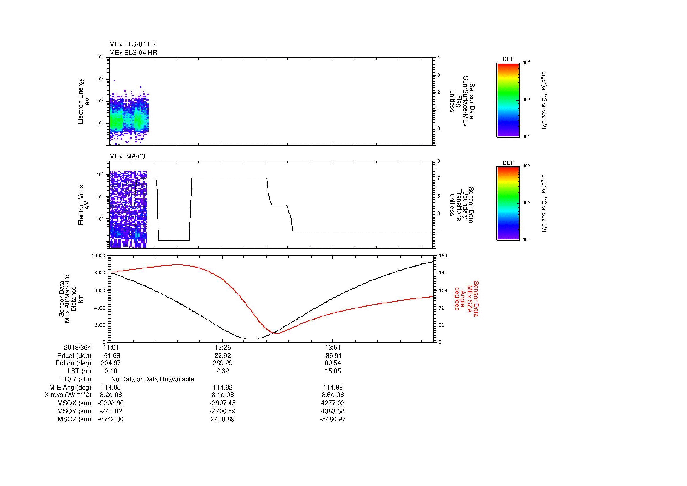 SurveyImages/MAVion_MExMPB_2019364_1101_2019364_1509_B_Quicklook_ELS04_IMA00.gif