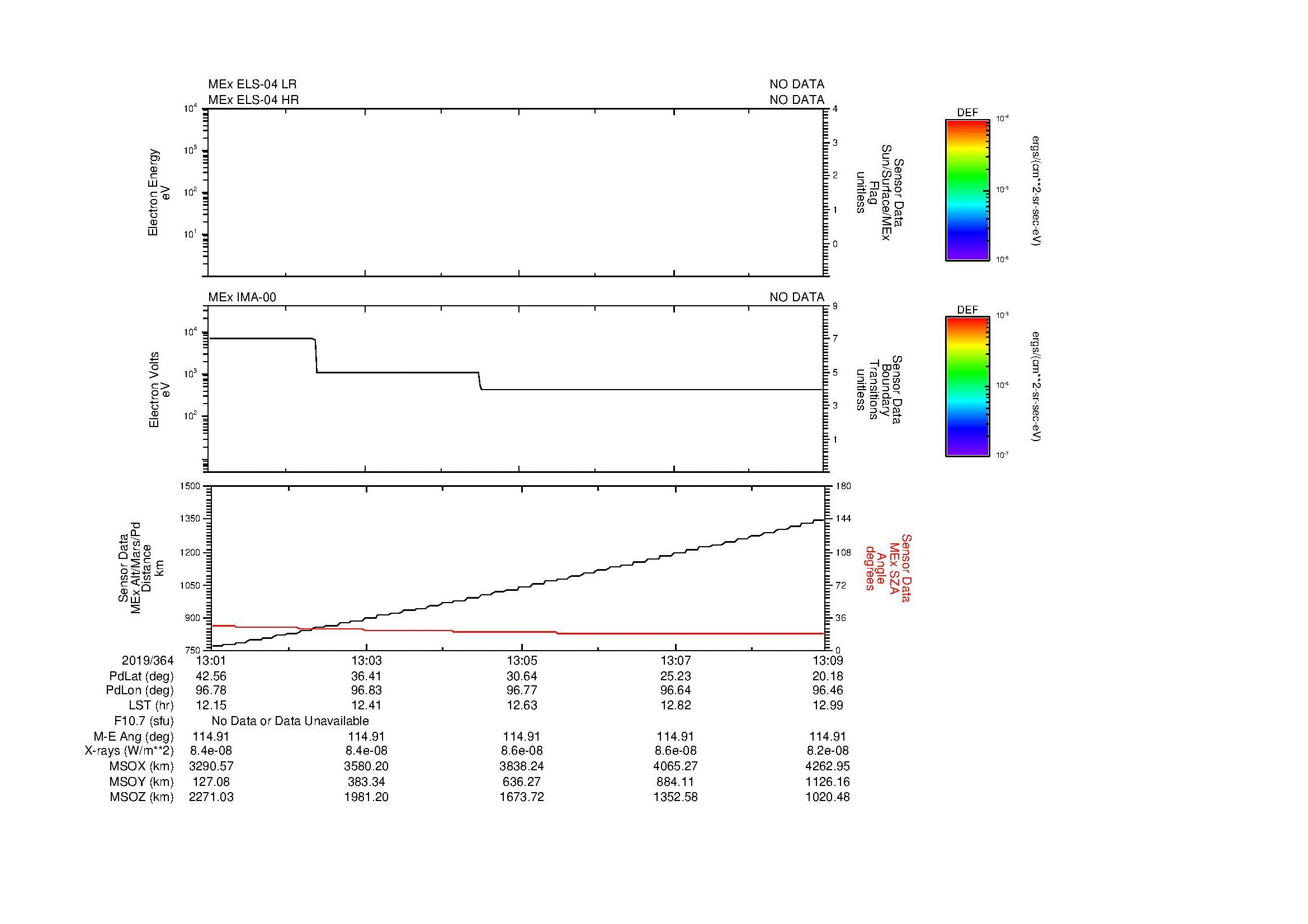 SurveyImages/MAVion_MExMPB_2019364_1301_2019364_1309_C_Quicklook_ELS04_IMA00.gif