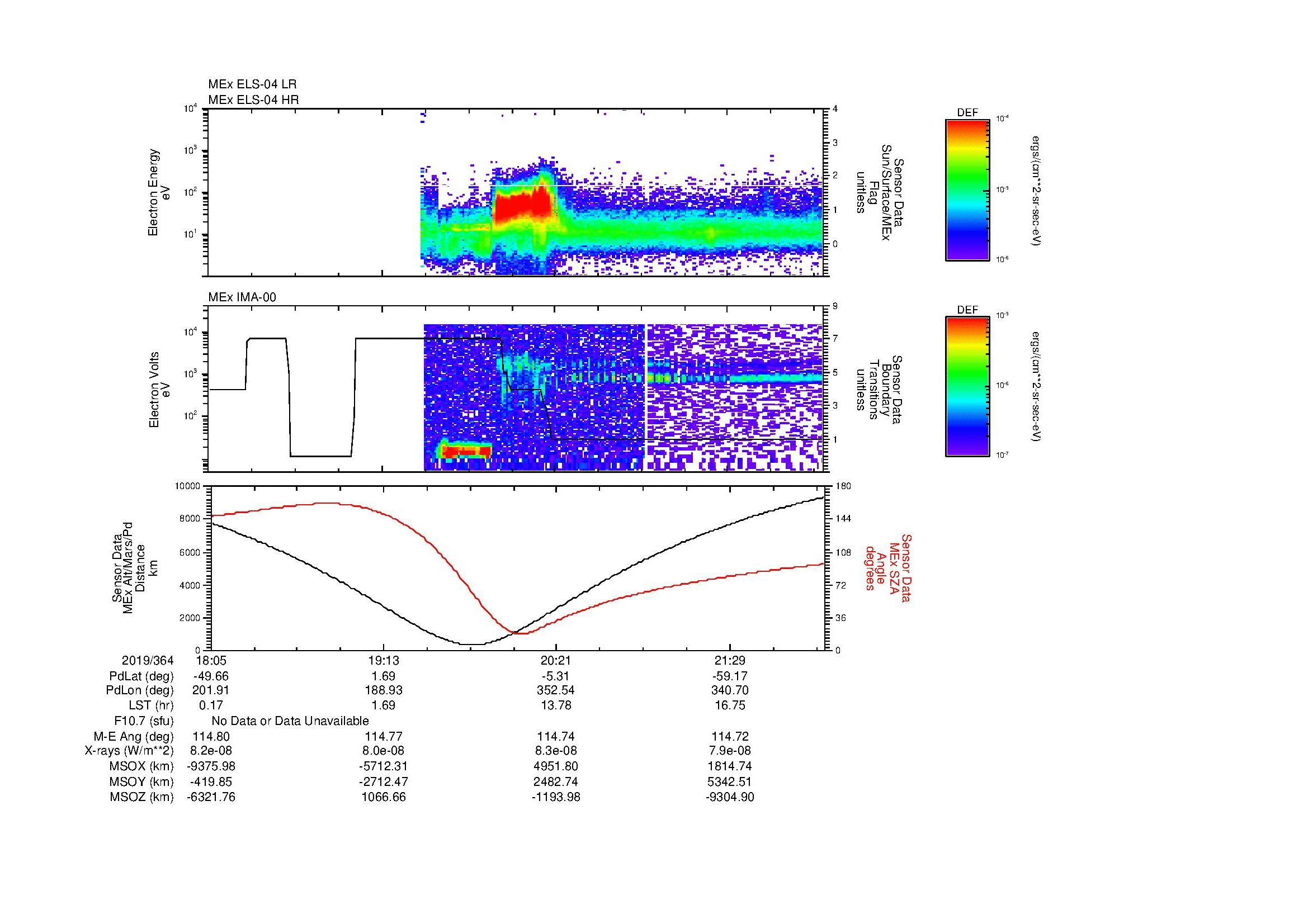SurveyImages/MAVion_MExMPB_2019364_1805_2019364_2208_B_Quicklook_ELS04_IMA00.gif