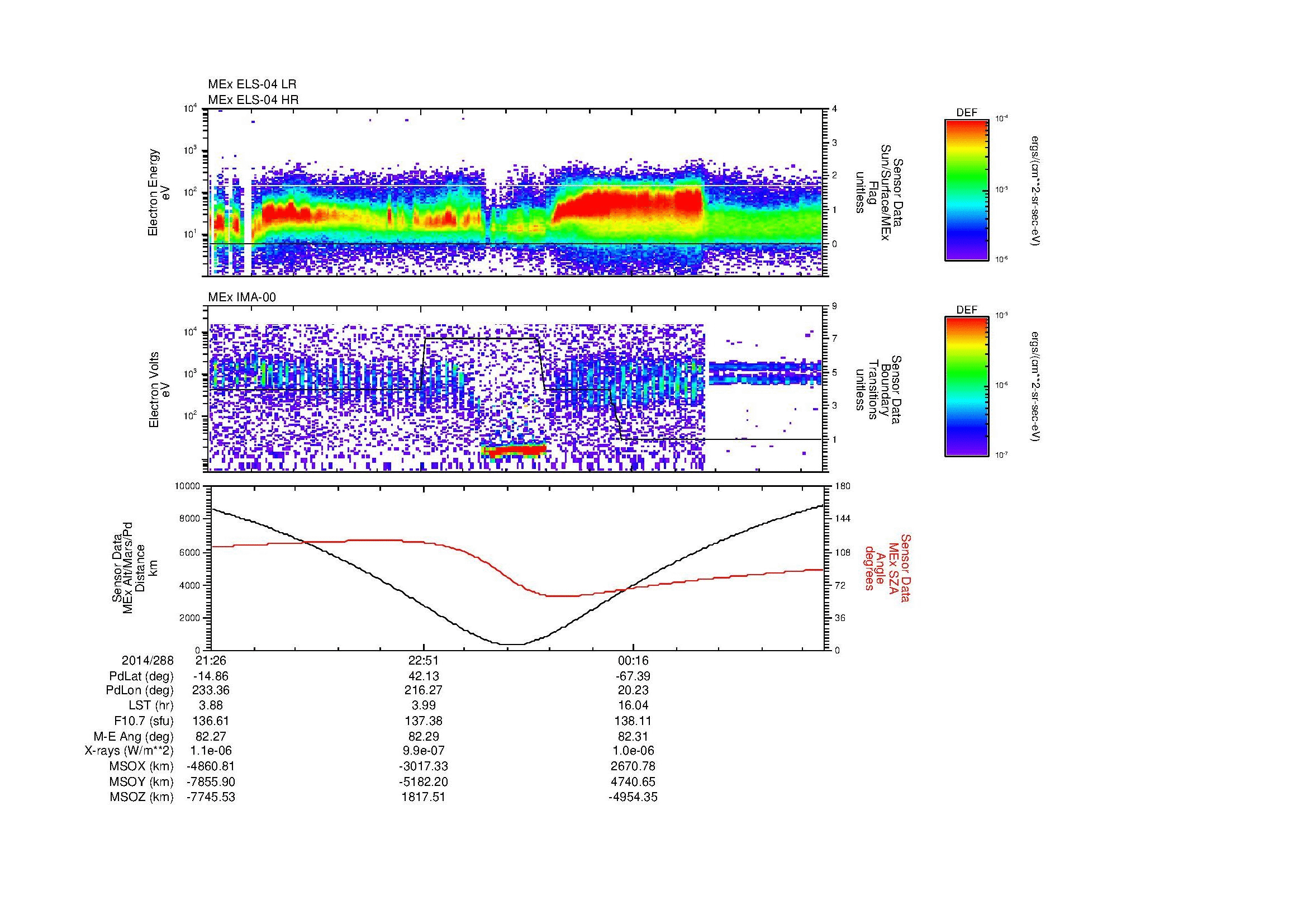 SurveyImages/MAVion_MExion_2014288_2126_2014289_0134_B_Quicklook_ELS04_IMA00.gif