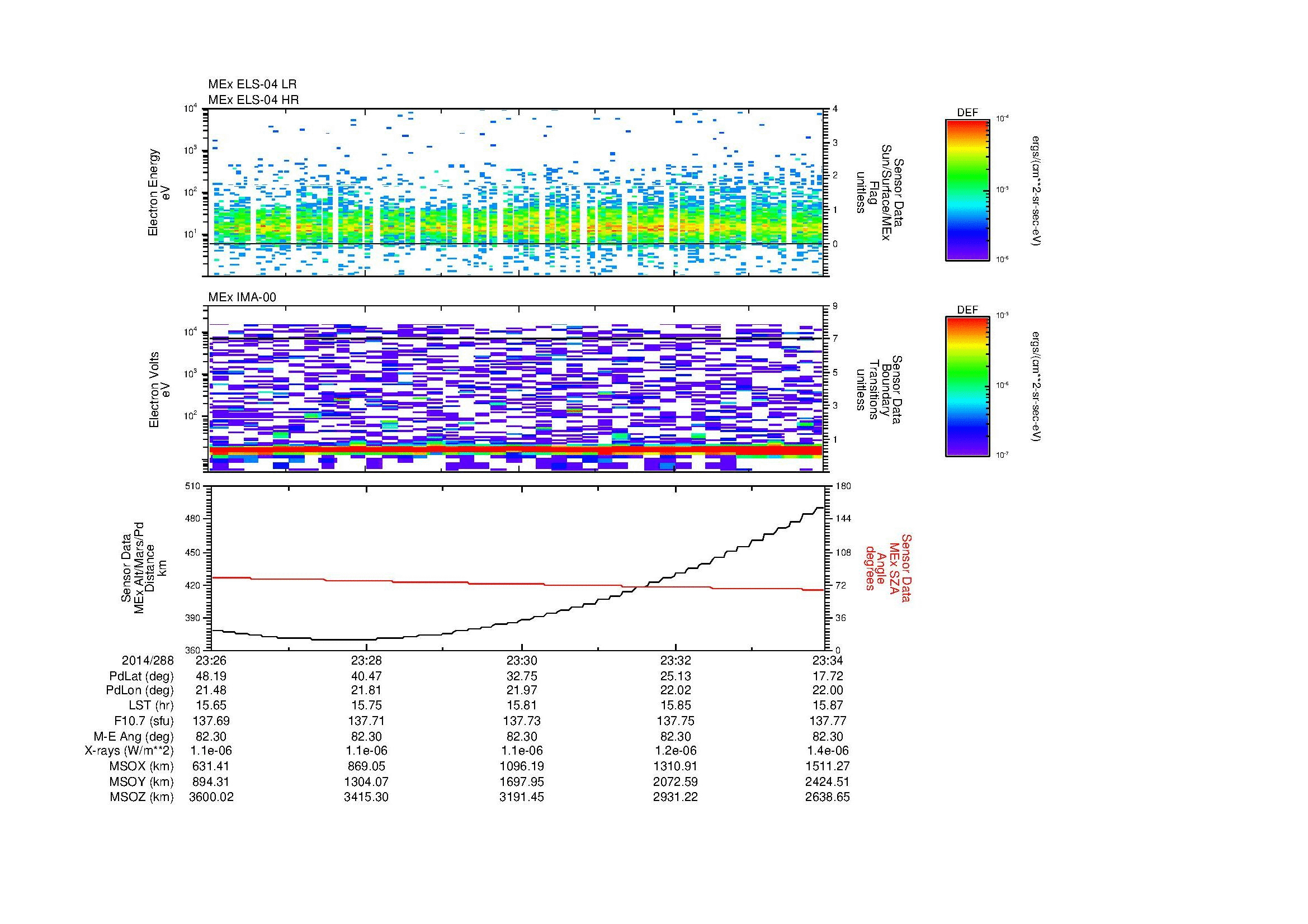 SurveyImages/MAVion_MExion_2014288_2326_2014288_2334_C_Quicklook_ELS04_IMA00.gif
