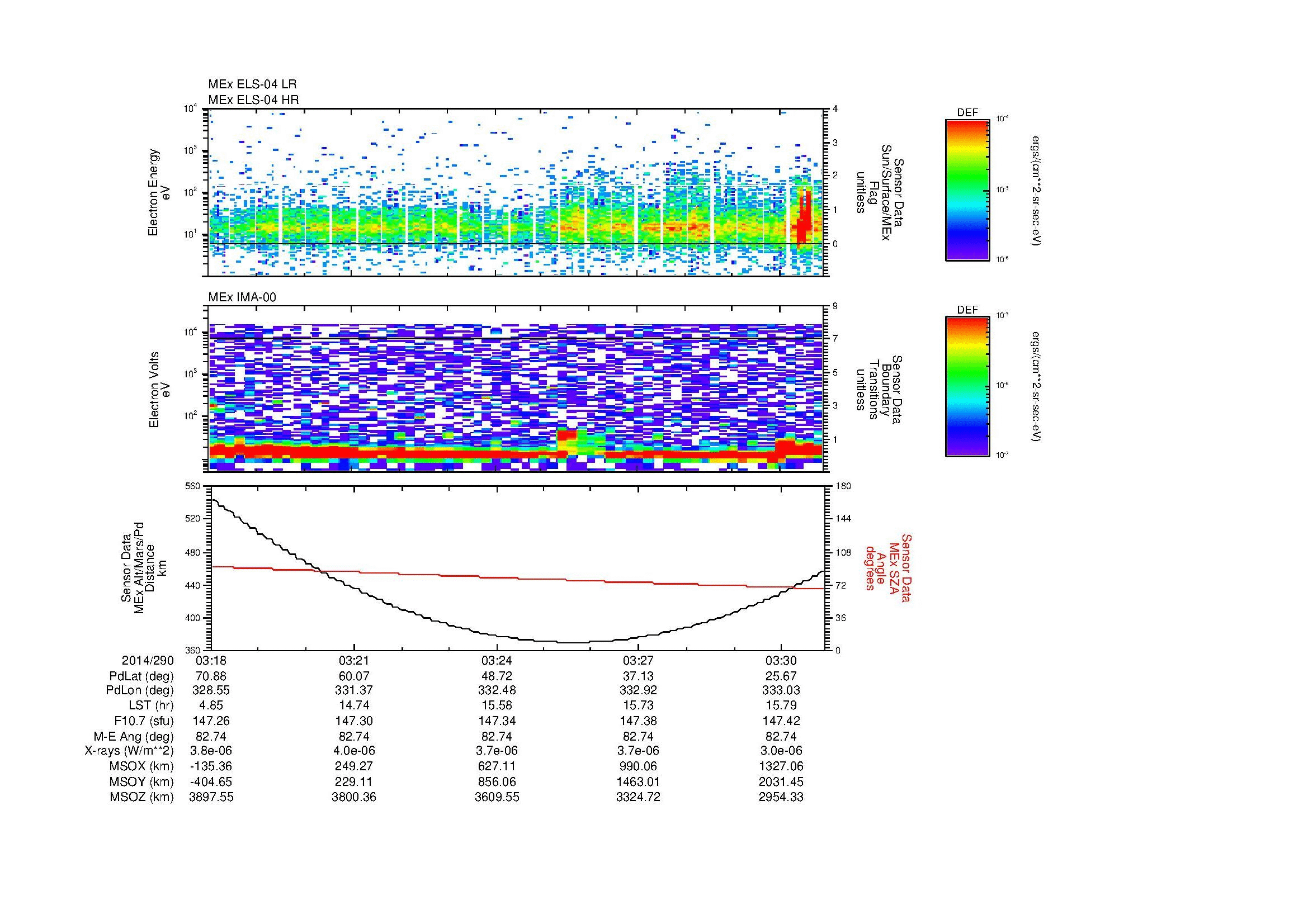 SurveyImages/MAVion_MExion_2014290_0318_2014290_0331_C_Quicklook_ELS04_IMA00.gif