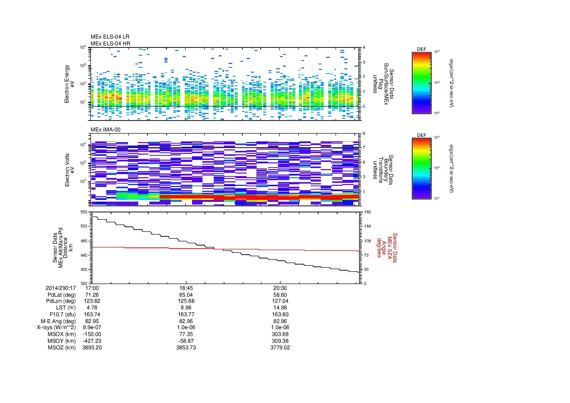 SurveyImages/MAVion_MExion_2014290_1717_2014290_1722_C_Quicklook_ELS04_IMA00.gif