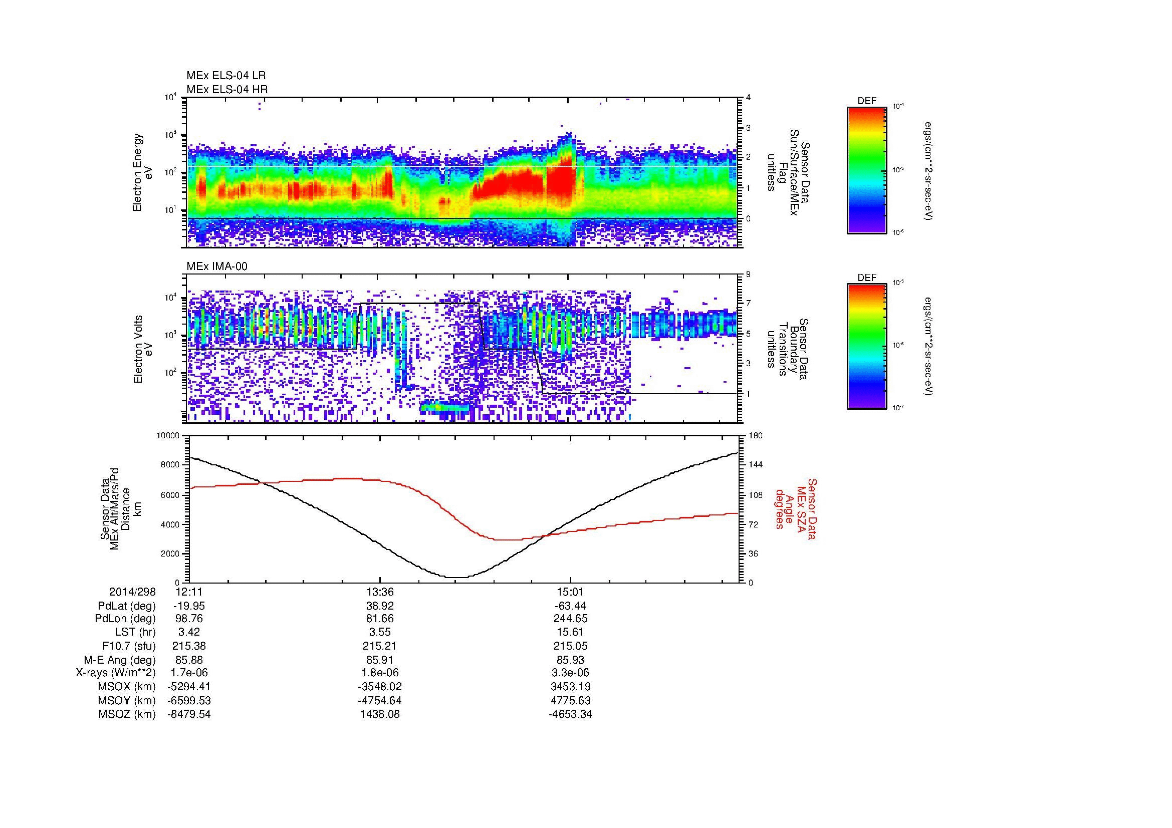 SurveyImages/MAVion_MExion_2014298_1211_2014298_1618_B_Quicklook_ELS04_IMA00.gif