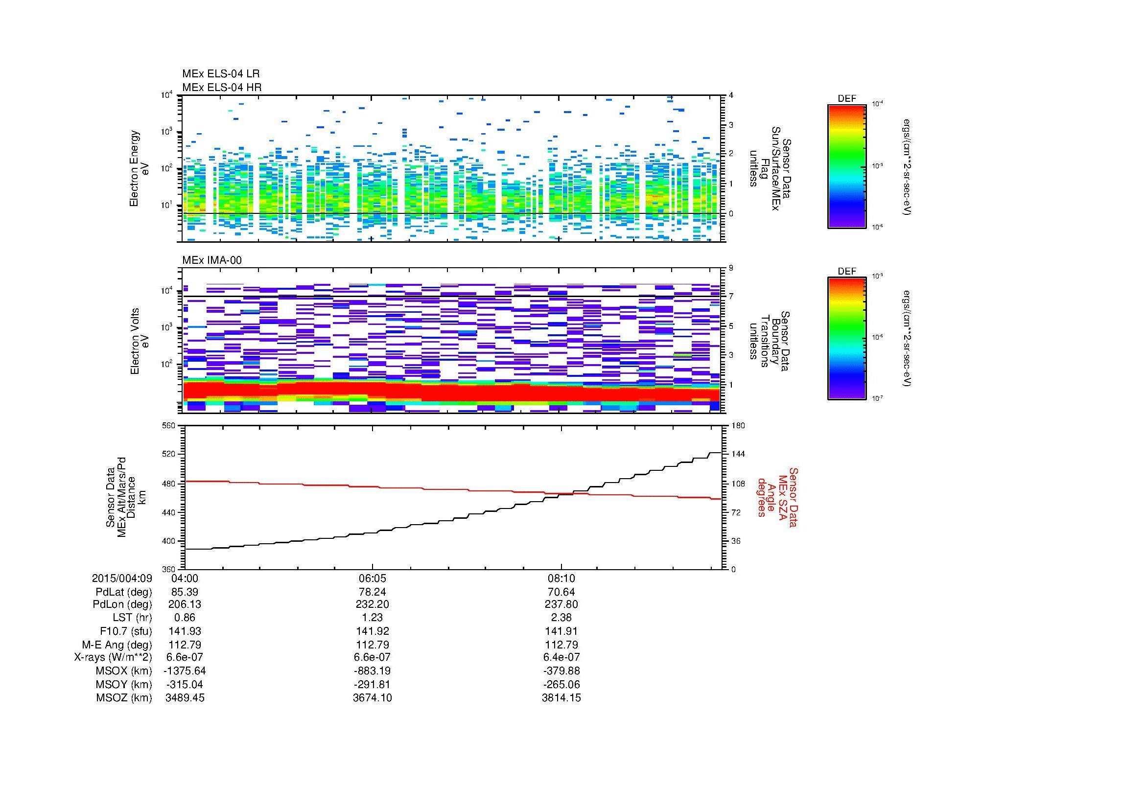 SurveyImages/MAVion_MExion_2015004_0904_2015004_0910_C_Quicklook_ELS04_IMA00.gif