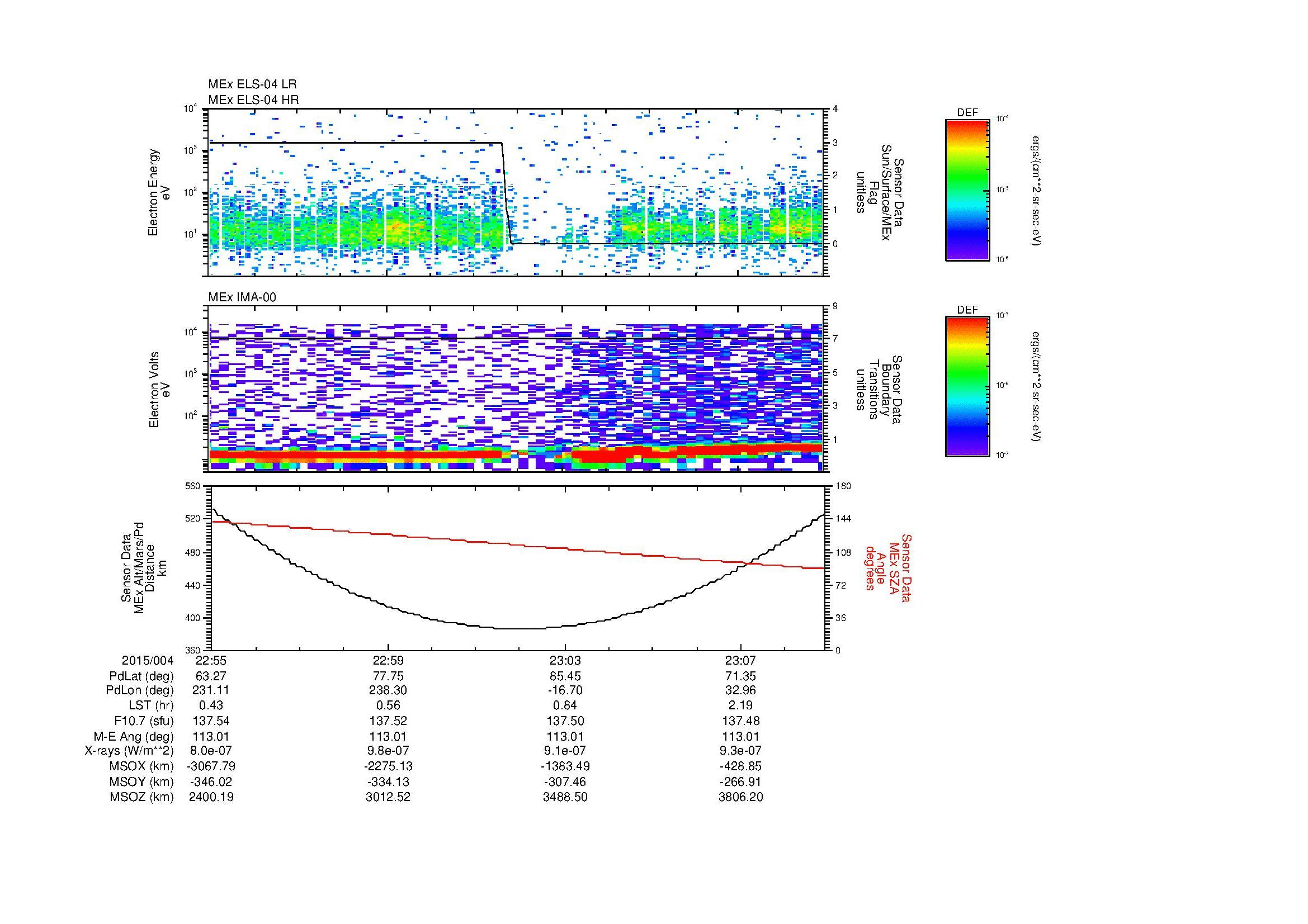 SurveyImages/MAVion_MExion_2015004_2255_2015004_2309_C_Quicklook_ELS04_IMA00.gif