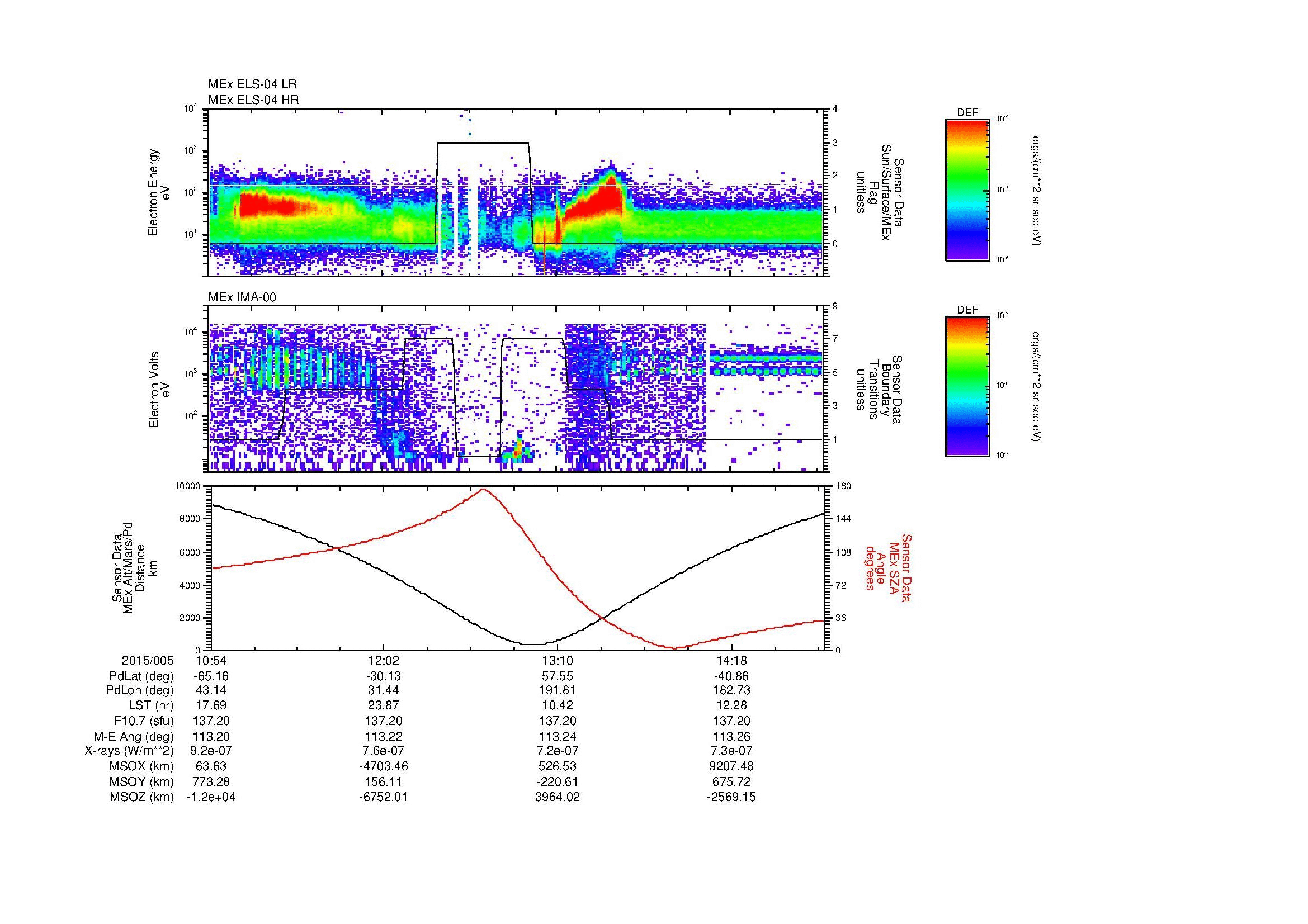 SurveyImages/MAVion_MExion_2015005_1054_2015005_1456_B_Quicklook_ELS04_IMA00.gif