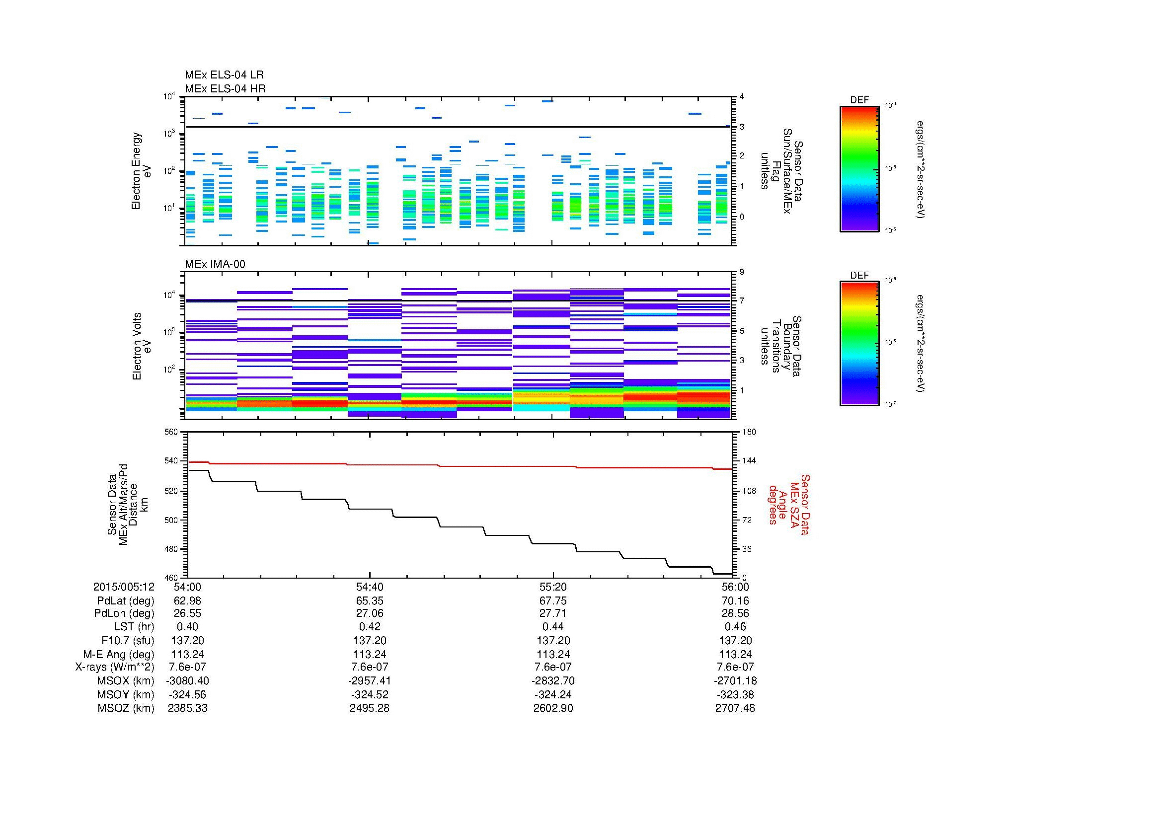 SurveyImages/MAVion_MExion_2015005_1254_2015005_1256_C_Quicklook_ELS04_IMA00.gif