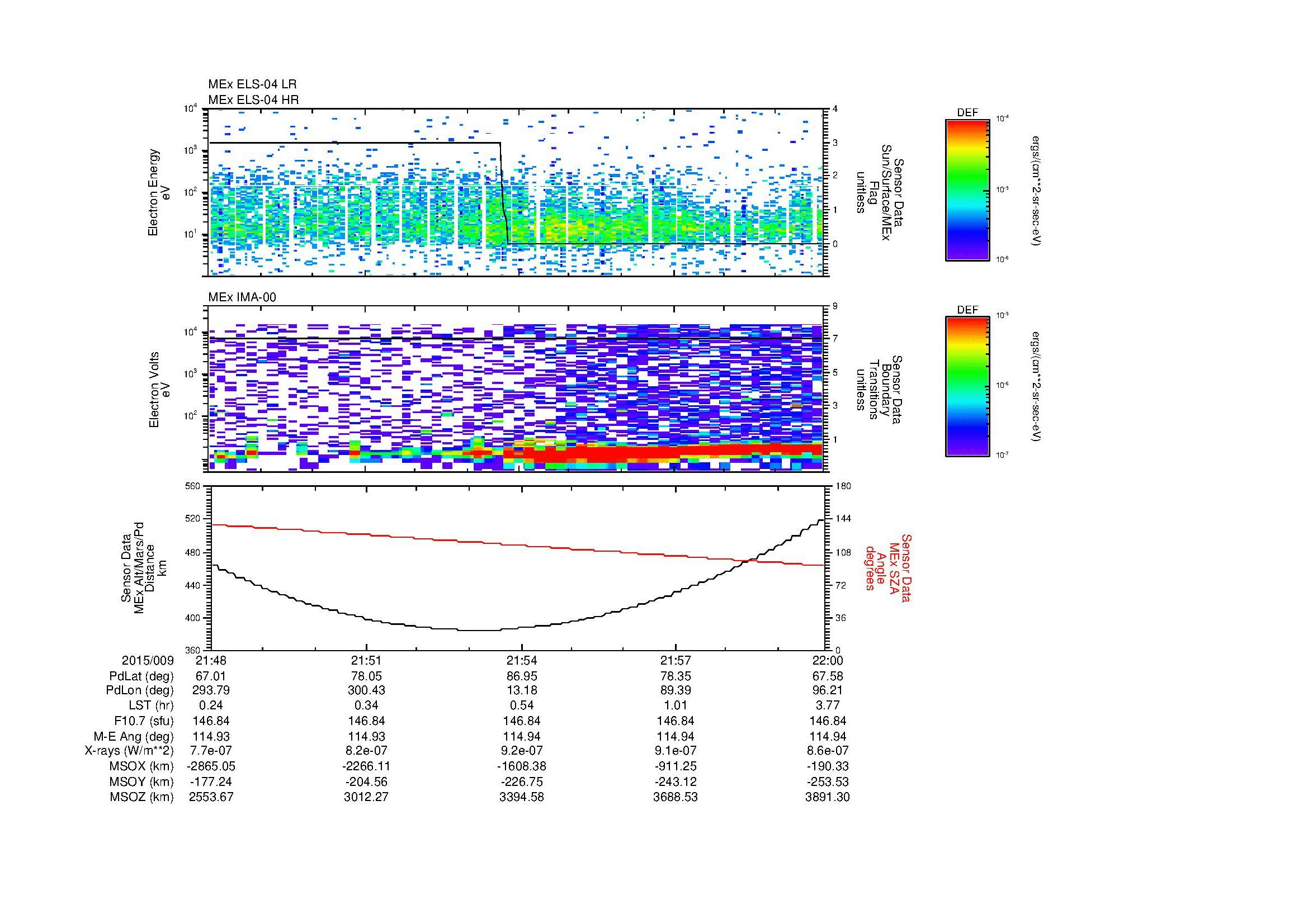SurveyImages/MAVion_MExion_2015009_2148_2015009_2200_C_Quicklook_ELS04_IMA00.gif