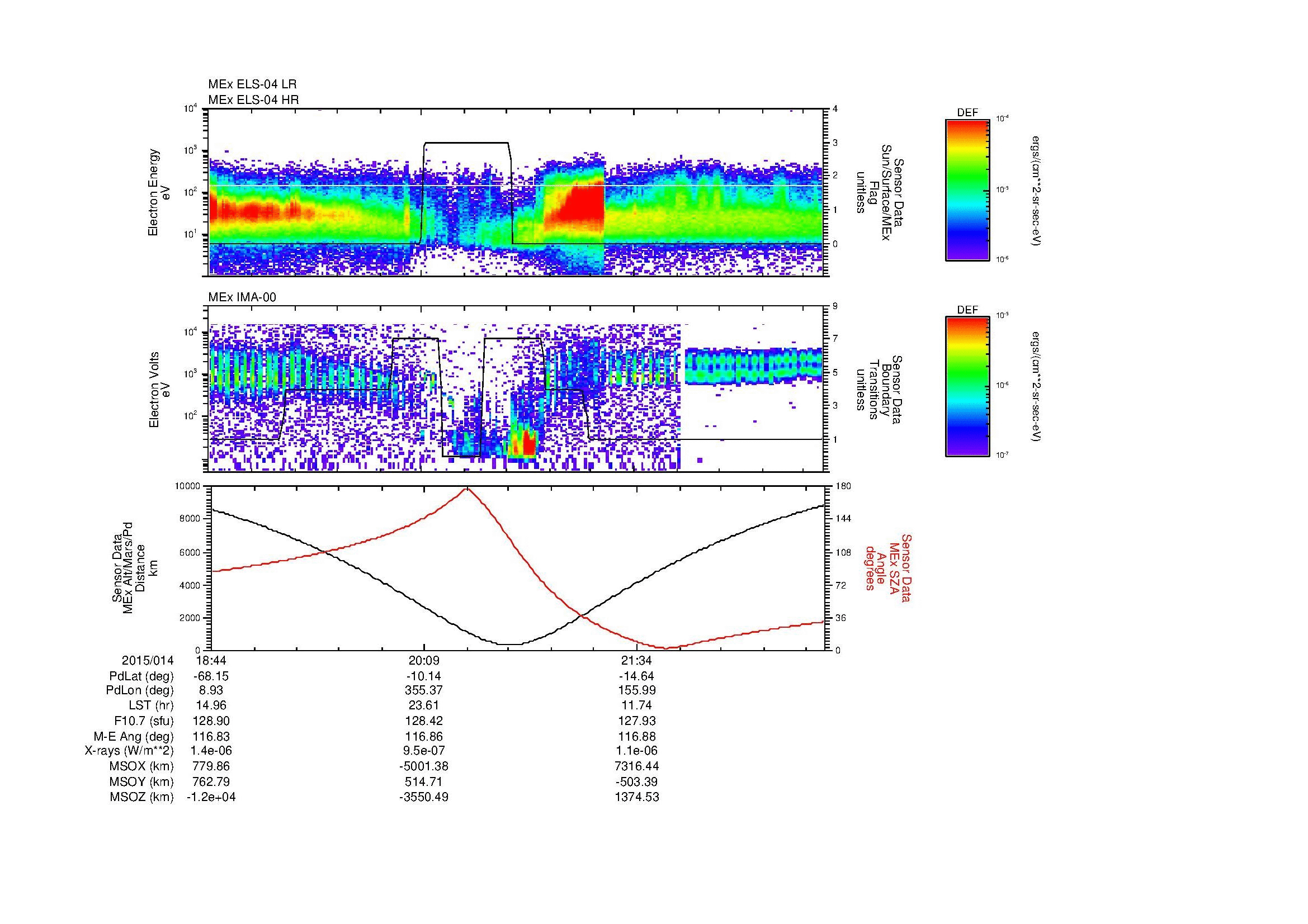 SurveyImages/MAVion_MExion_2015014_1844_2015014_2251_B_Quicklook_ELS04_IMA00.gif
