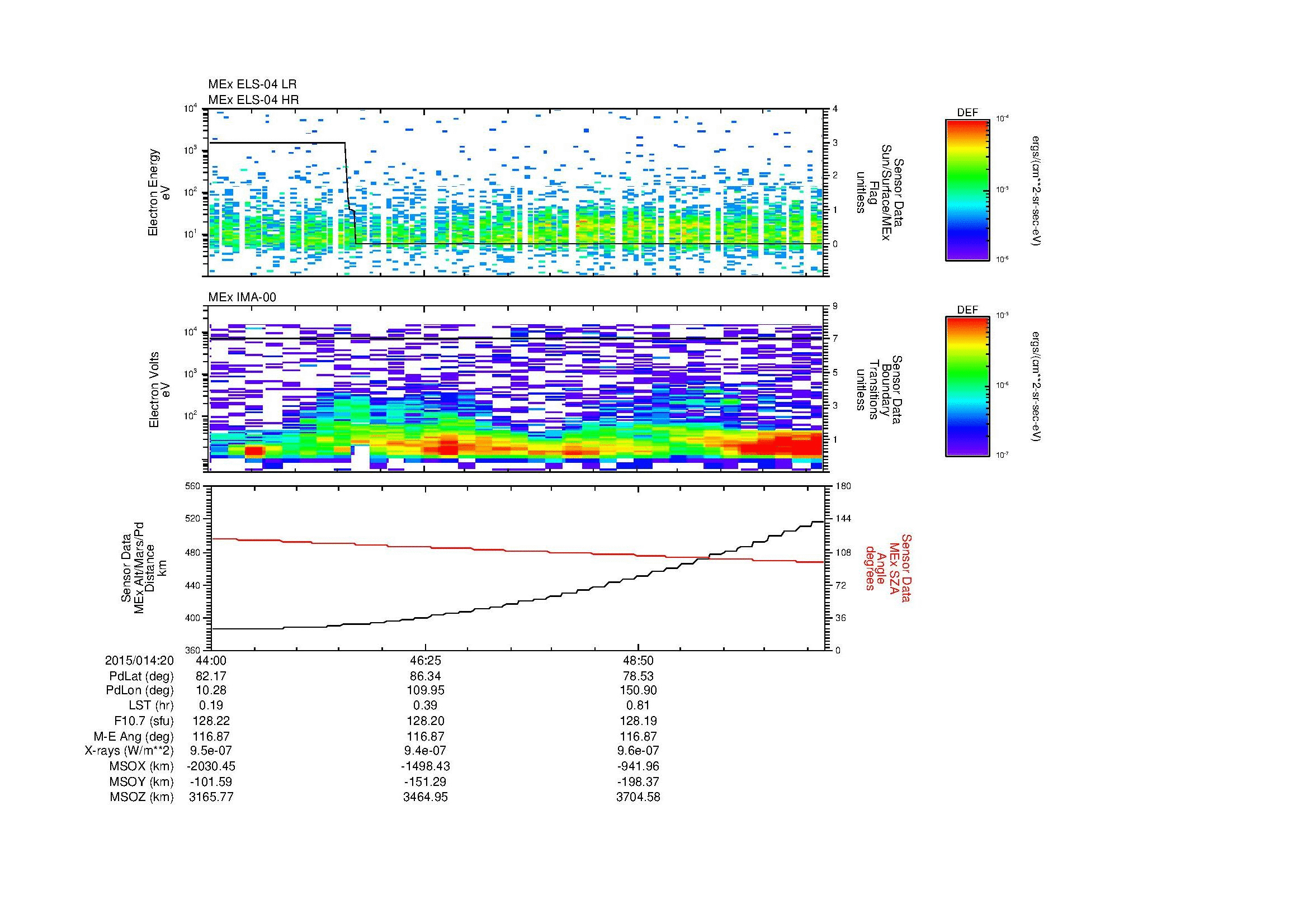 SurveyImages/MAVion_MExion_2015014_2044_2015014_2051_C_Quicklook_ELS04_IMA00.gif