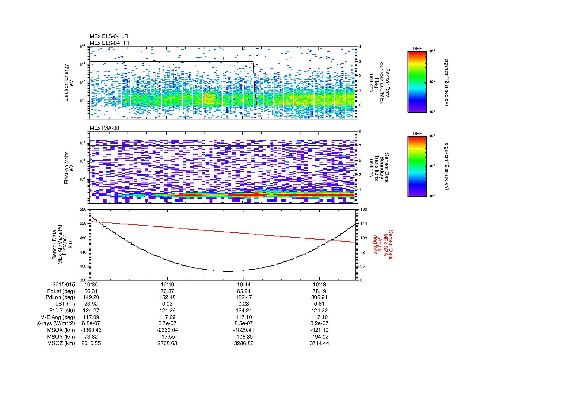 SurveyImages/MAVion_MExion_2015015_1036_2015015_1050_C_Quicklook_ELS04_IMA00.gif