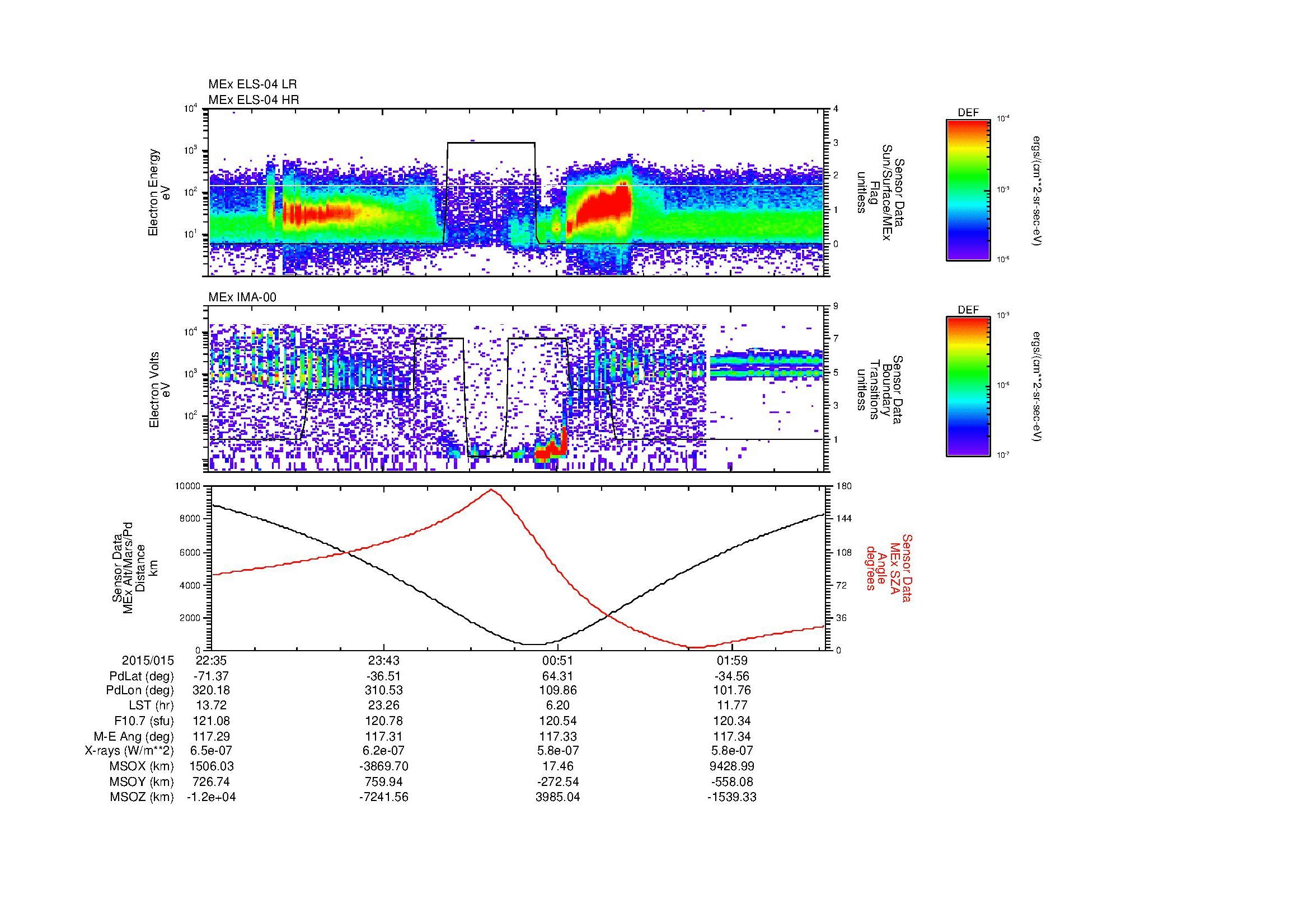SurveyImages/MAVion_MExion_2015015_2235_2015016_0237_B_Quicklook_ELS04_IMA00.gif