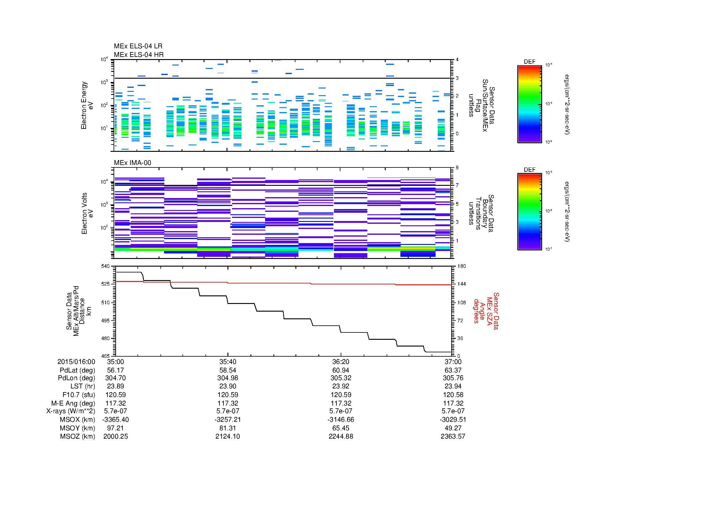 SurveyImages/MAVion_MExion_2015016_0035_2015016_0037_C_Quicklook_ELS04_IMA00.gif