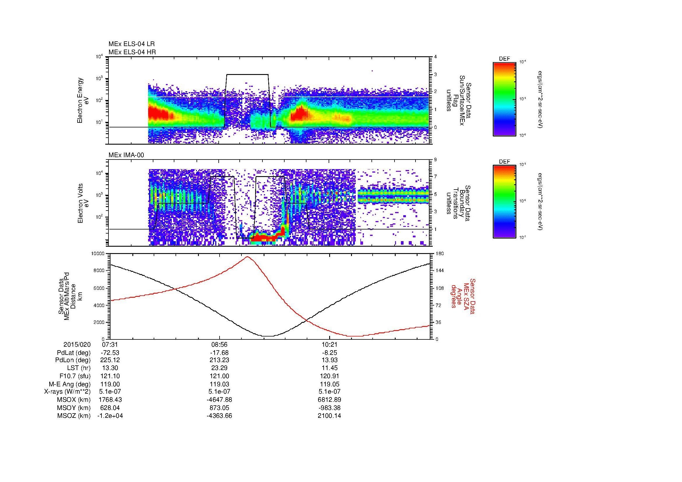 SurveyImages/MAVion_MExion_2015020_0731_2015020_1141_B_Quicklook_ELS04_IMA00.gif