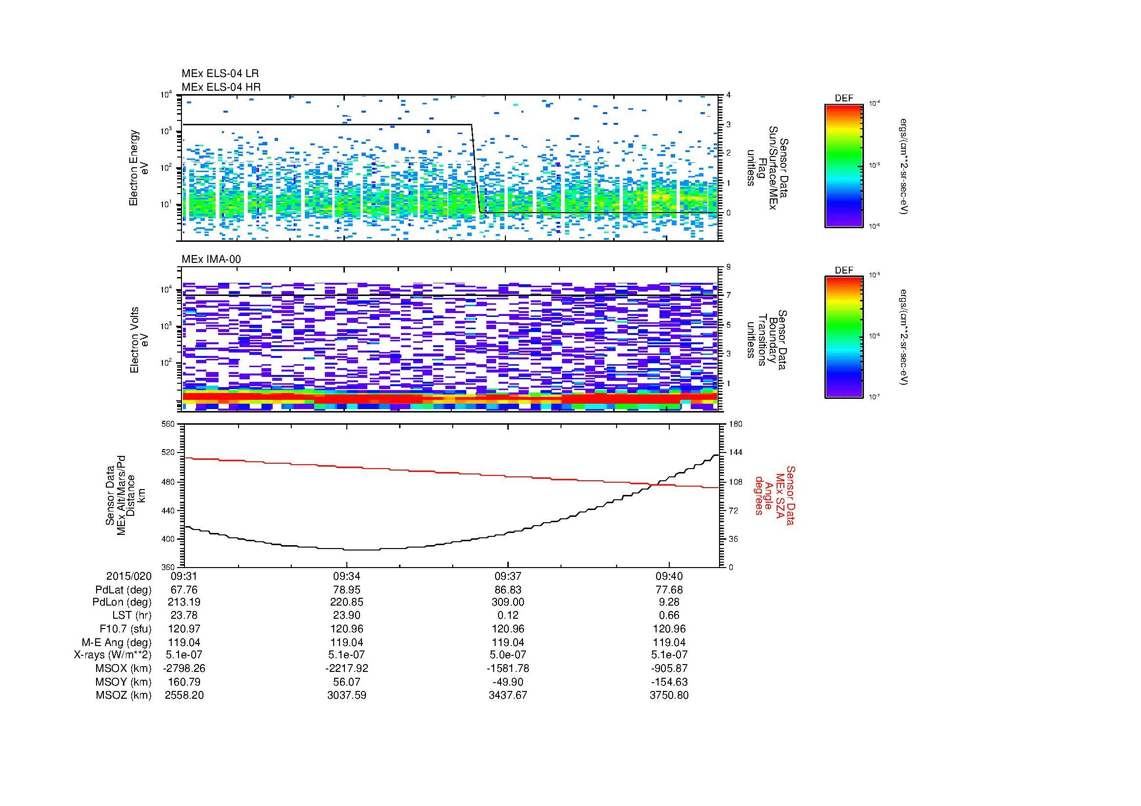 SurveyImages/MAVion_MExion_2015020_0931_2015020_0941_C_Quicklook_ELS04_IMA00.gif