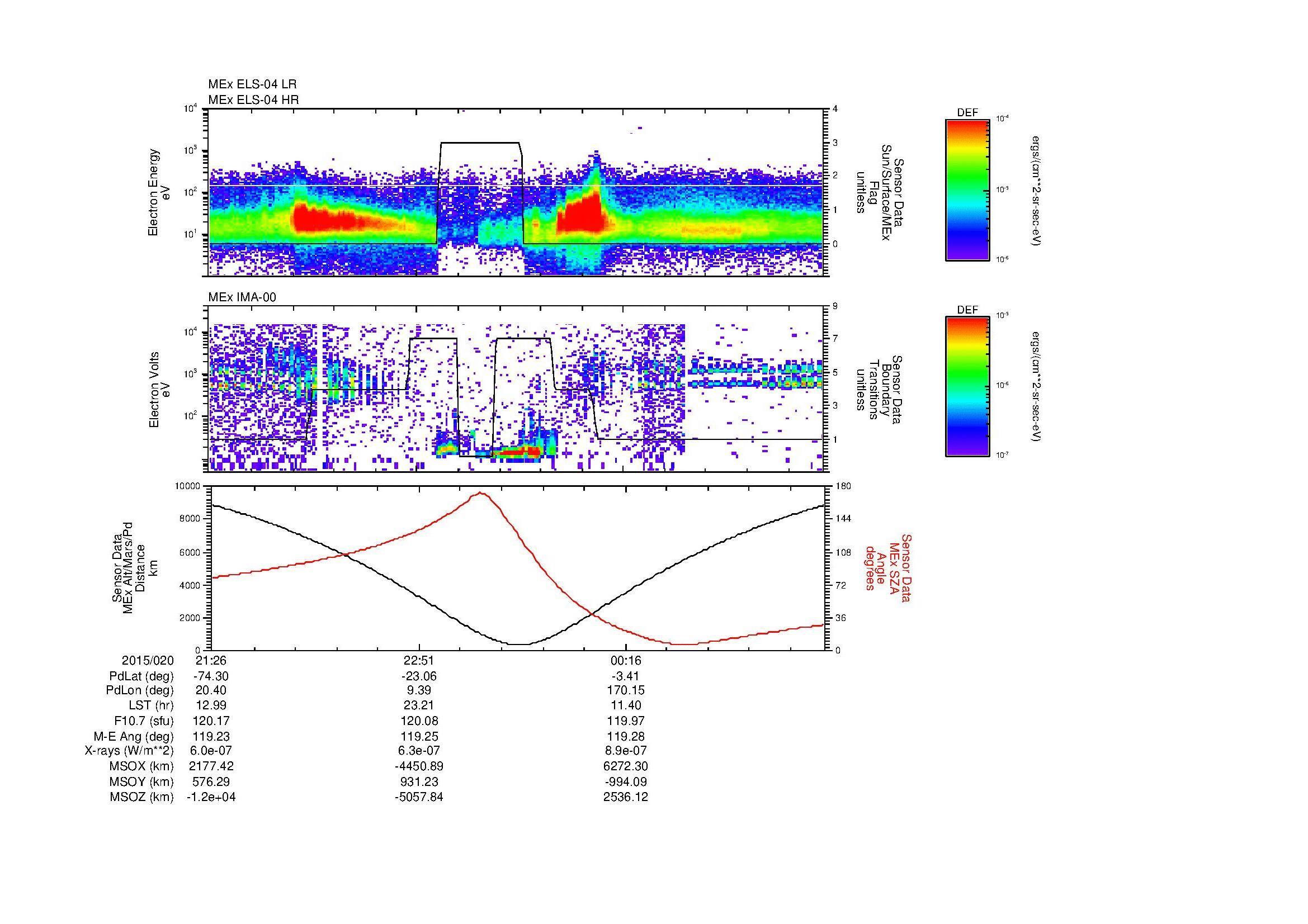 SurveyImages/MAVion_MExion_2015020_2126_2015021_0140_B_Quicklook_ELS04_IMA00.gif
