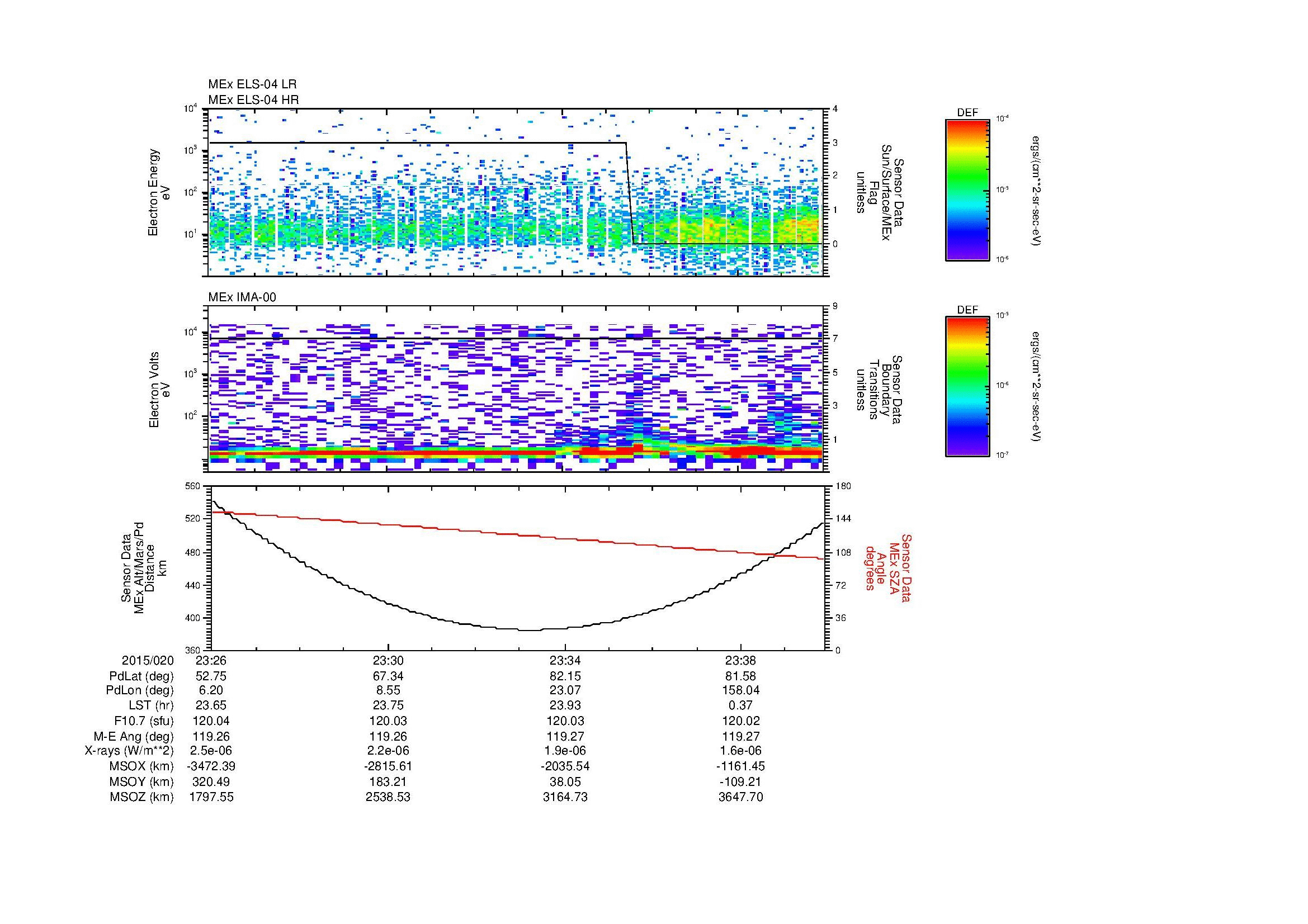 SurveyImages/MAVion_MExion_2015020_2326_2015020_2340_C_Quicklook_ELS04_IMA00.gif