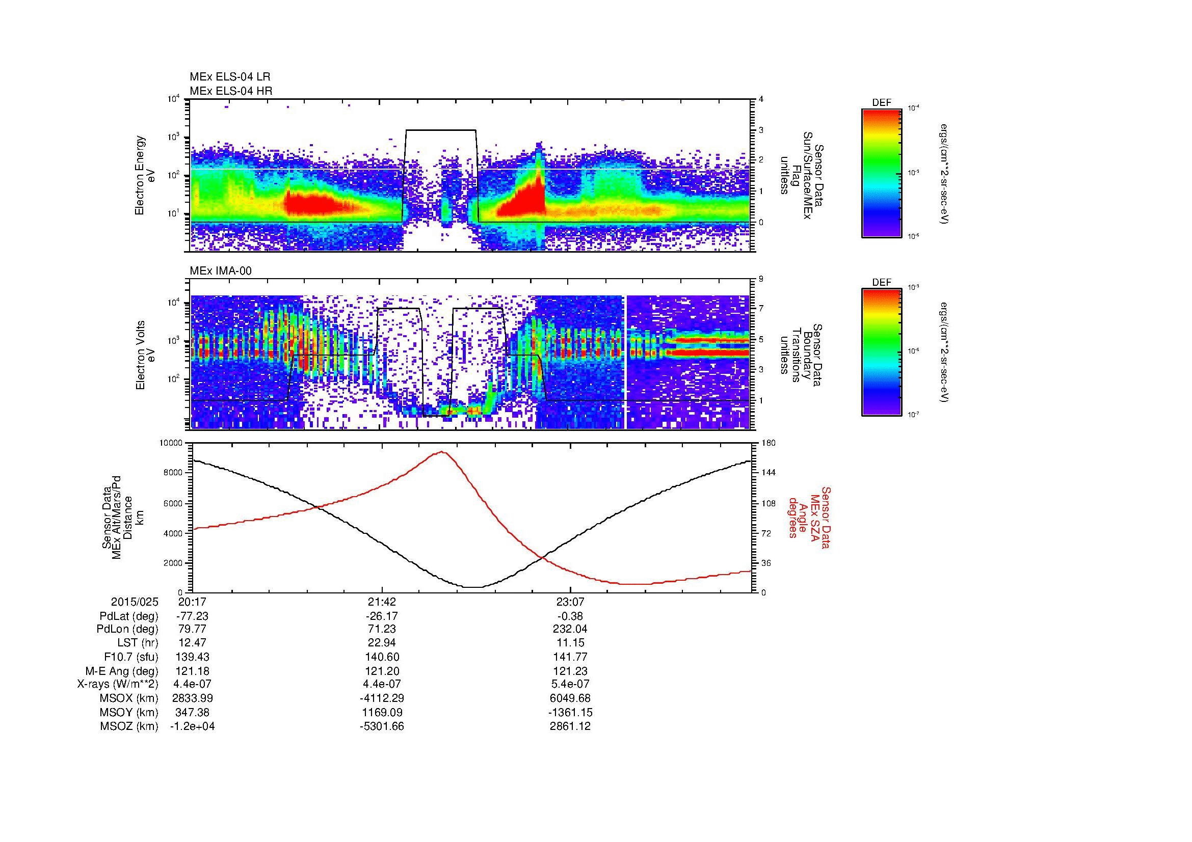 SurveyImages/MAVion_MExion_2015025_2017_2015026_0031_B_Quicklook_ELS04_IMA00.gif