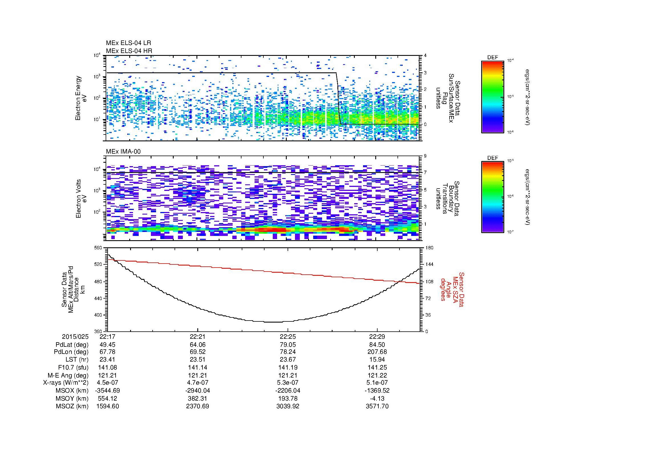 SurveyImages/MAVion_MExion_2015025_2217_2015025_2231_C_Quicklook_ELS04_IMA00.gif