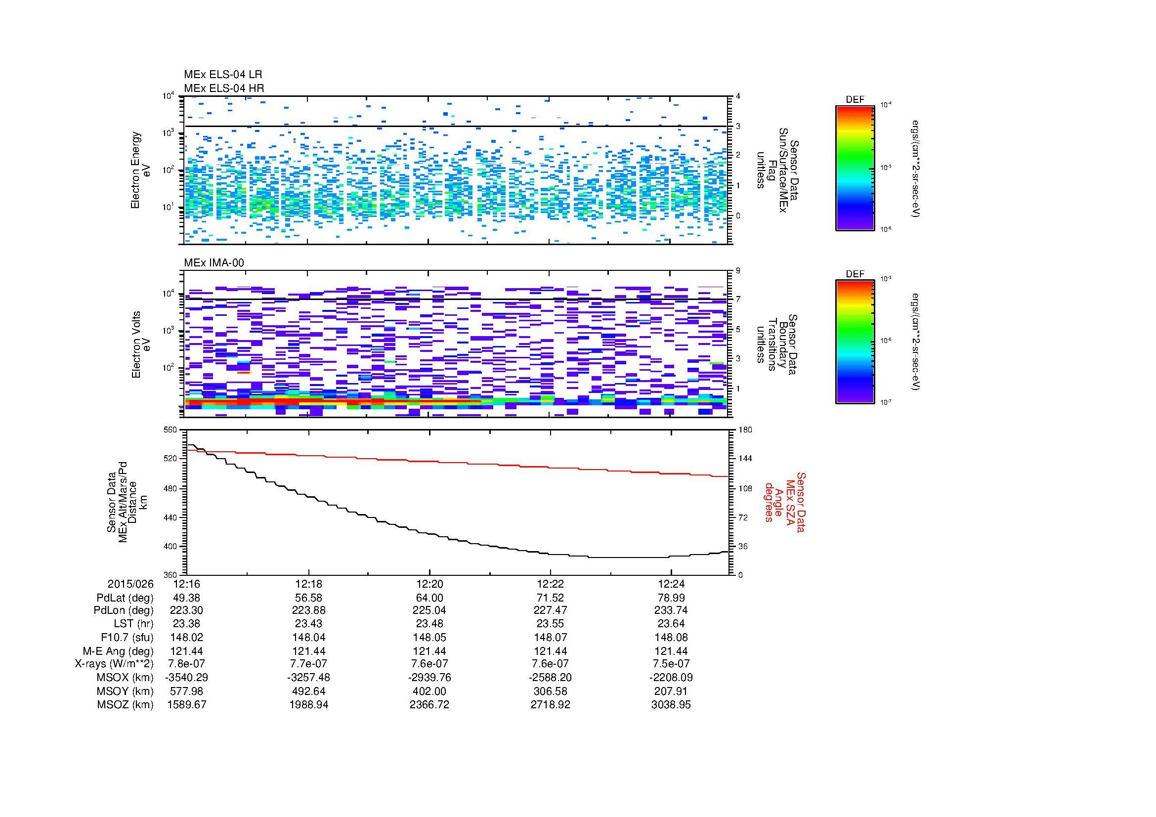 SurveyImages/MAVion_MExion_2015026_1216_2015026_1225_C_Quicklook_ELS04_IMA00.gif