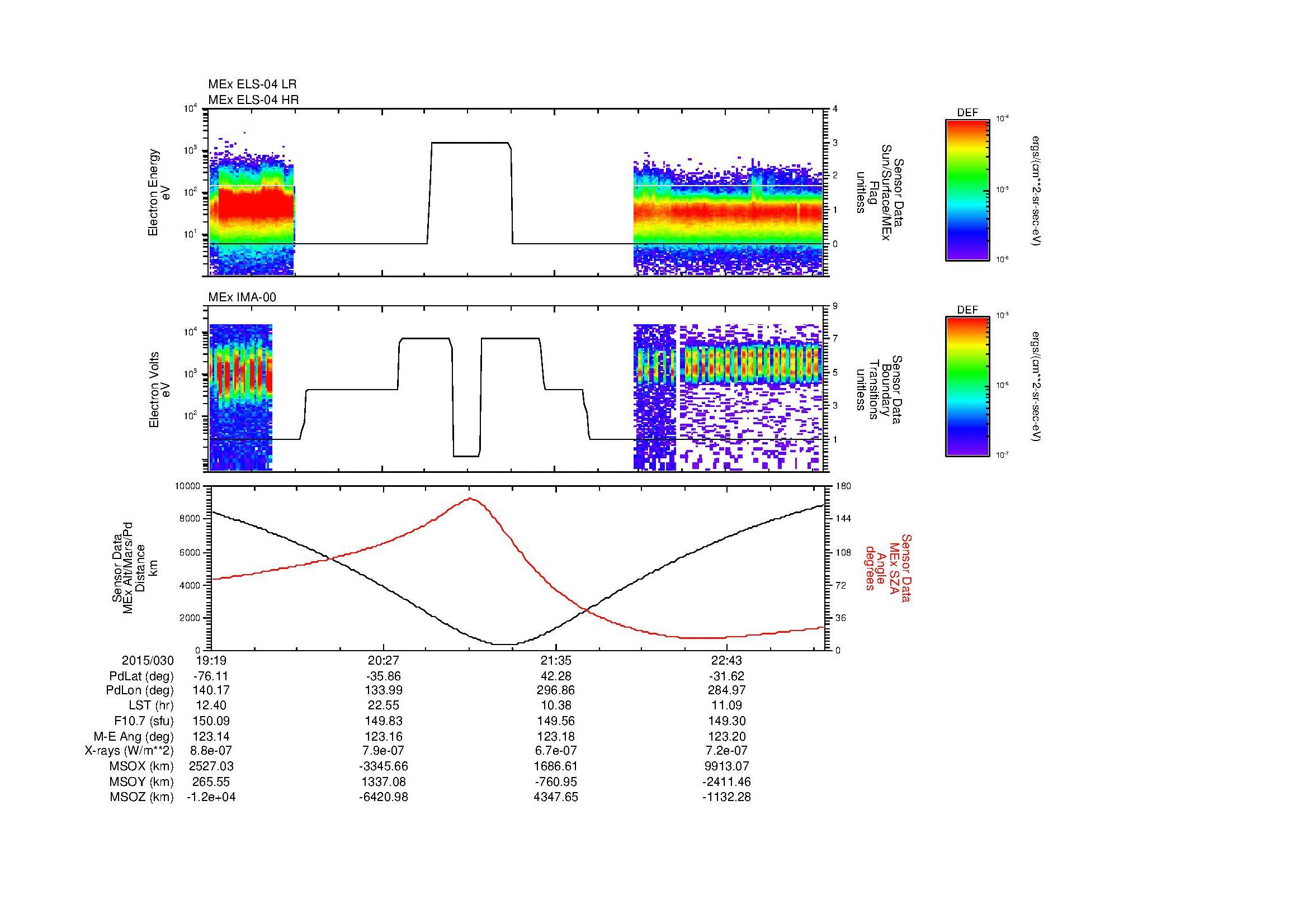 SurveyImages/MAVion_MExion_2015030_1919_2015030_2323_B_Quicklook_ELS04_IMA00.gif