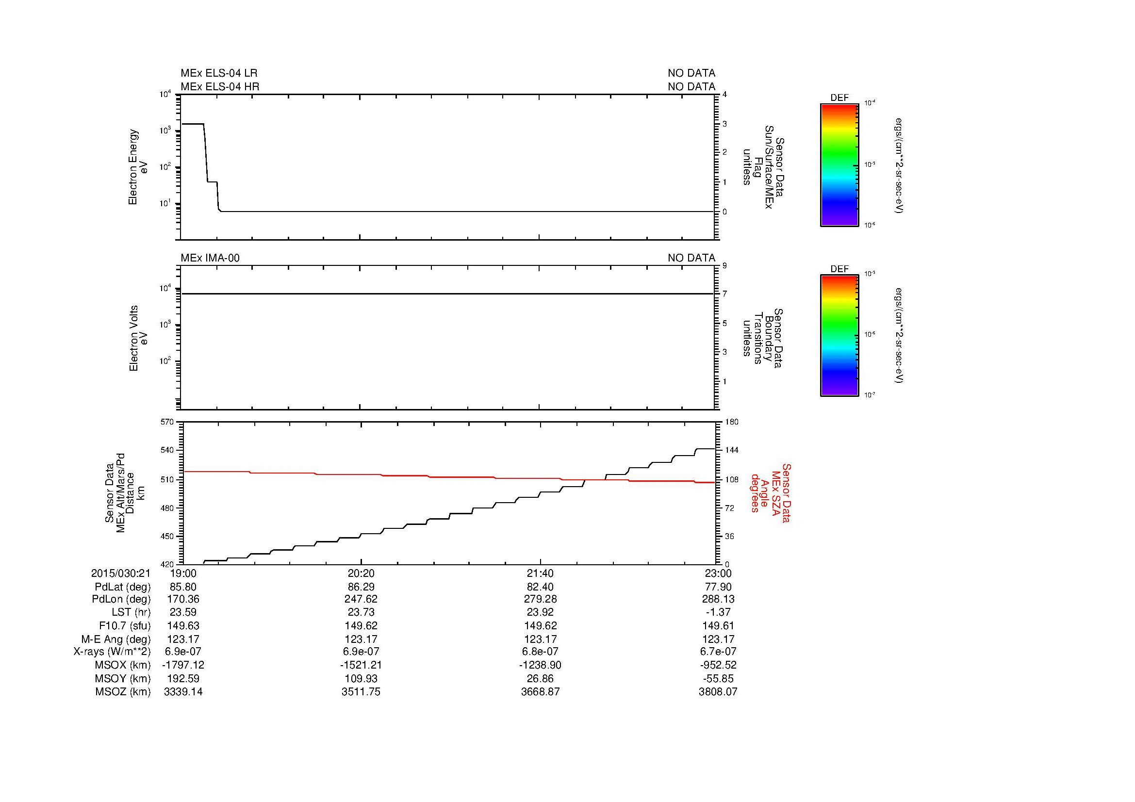 SurveyImages/MAVion_MExion_2015030_2119_2015030_2123_C_Quicklook_ELS04_IMA00.gif