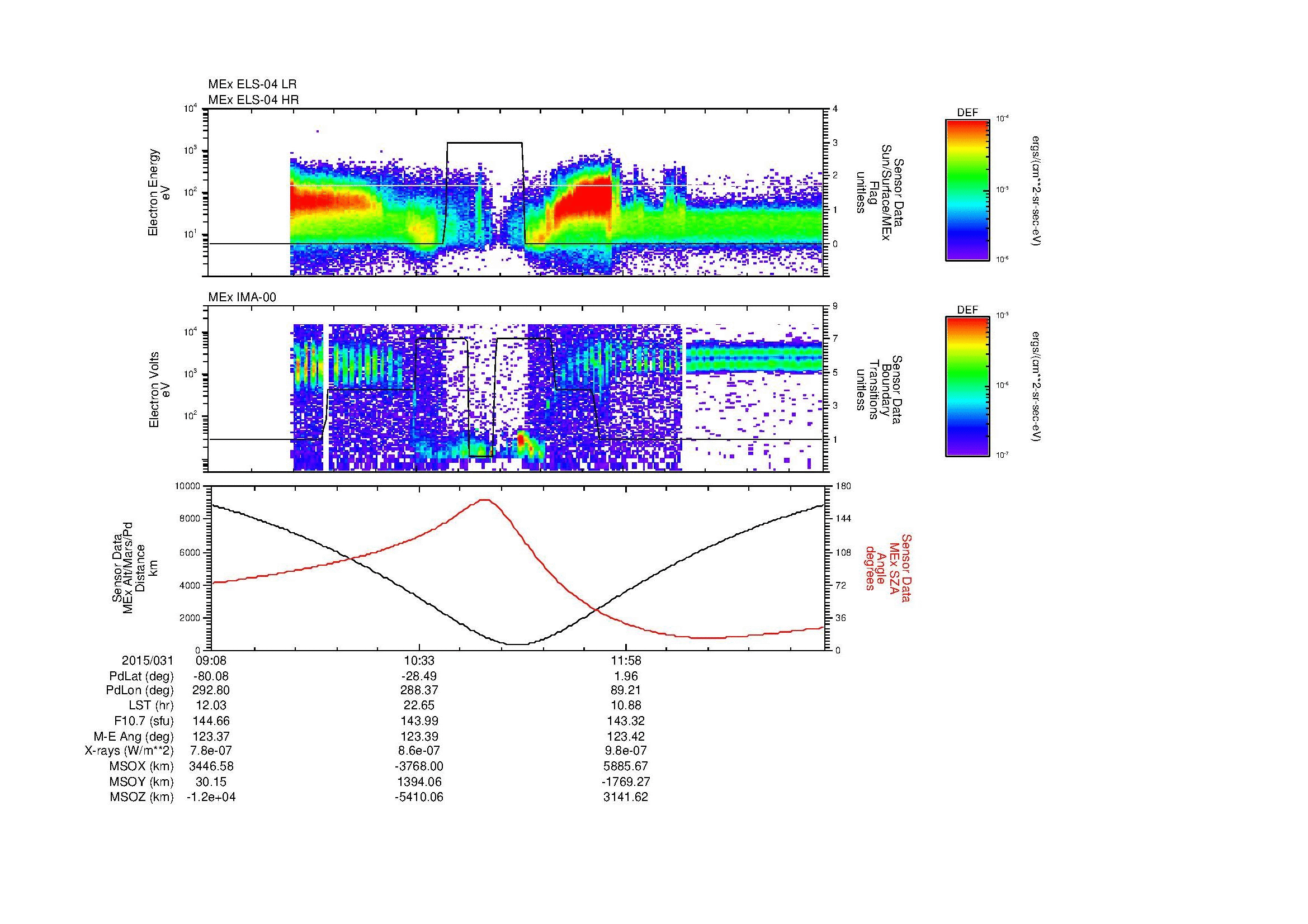 SurveyImages/MAVion_MExion_2015031_0908_2015031_1322_B_Quicklook_ELS04_IMA00.gif