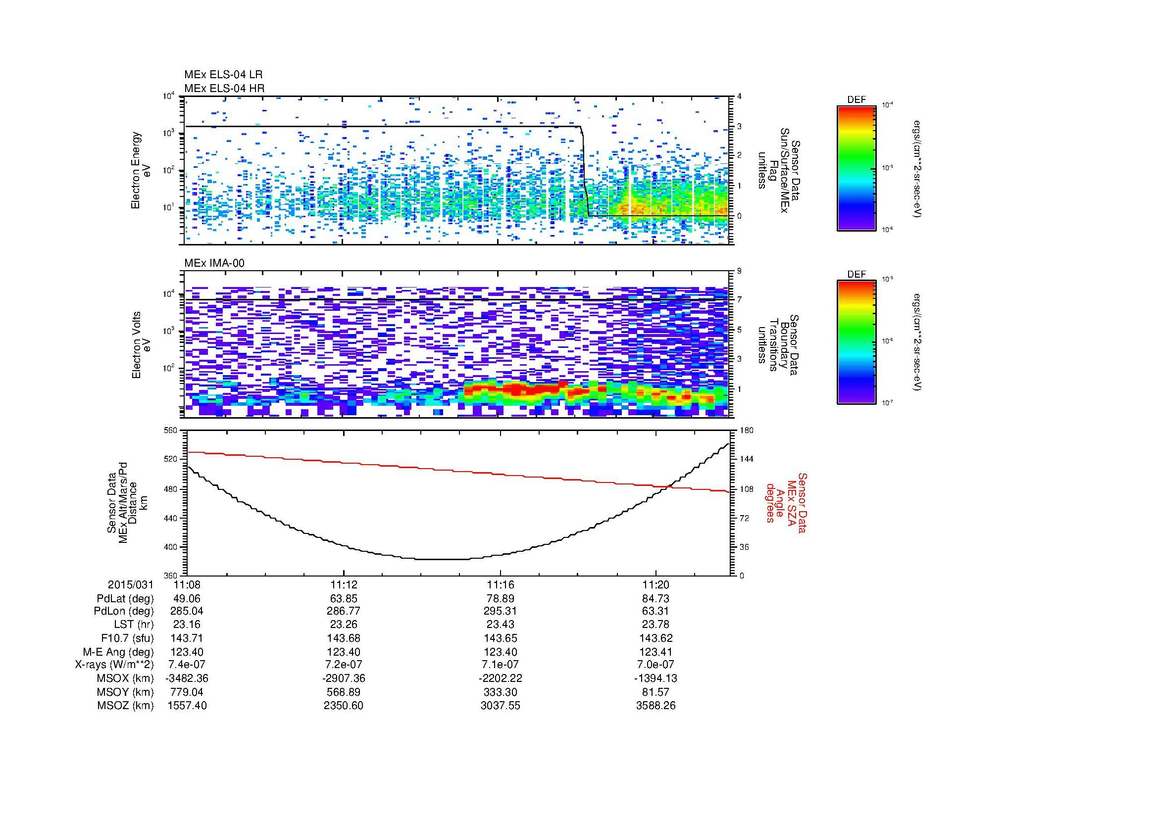 SurveyImages/MAVion_MExion_2015031_1108_2015031_1122_C_Quicklook_ELS04_IMA00.gif