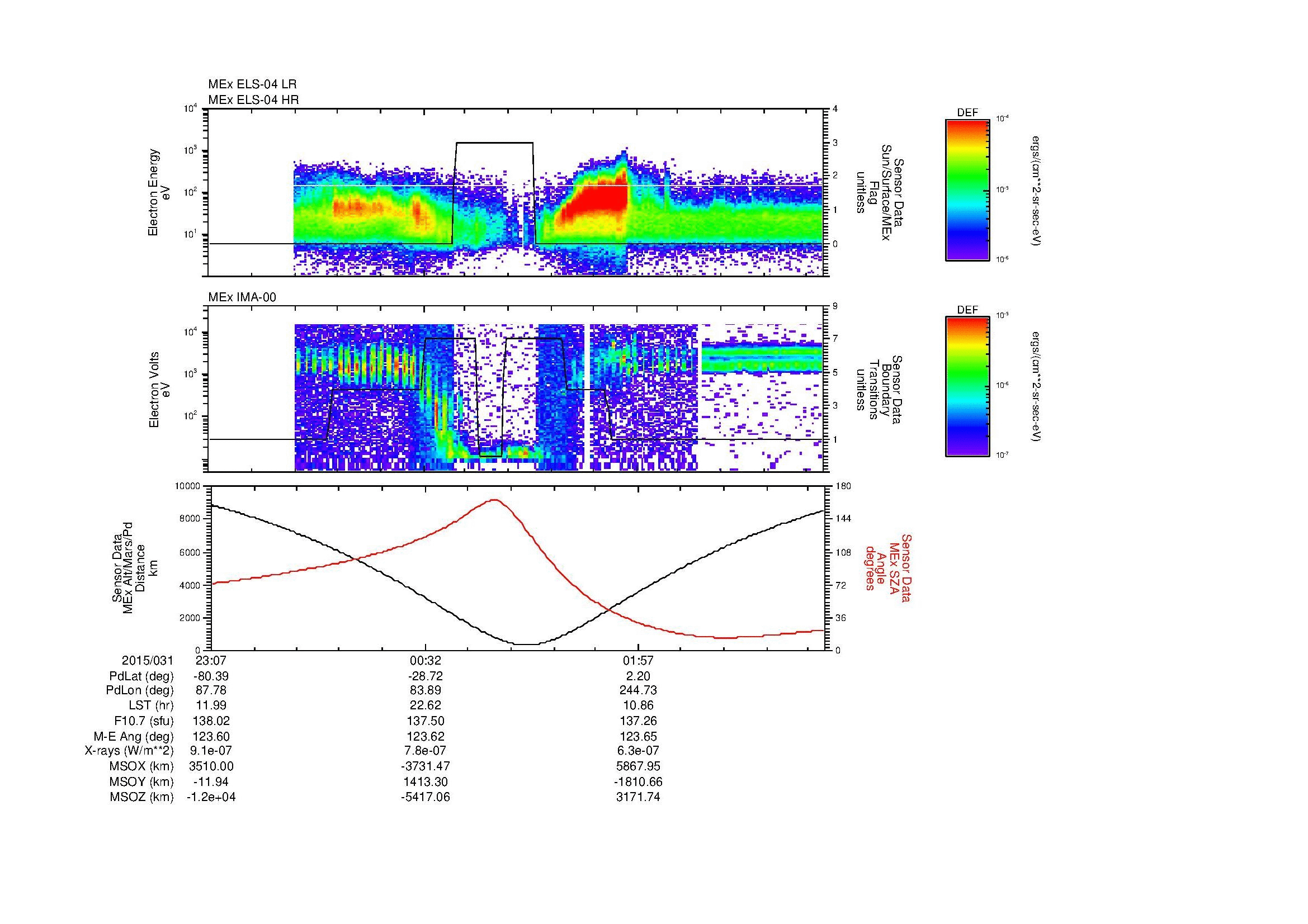 SurveyImages/MAVion_MExion_2015031_2307_2015032_0313_B_Quicklook_ELS04_IMA00.gif