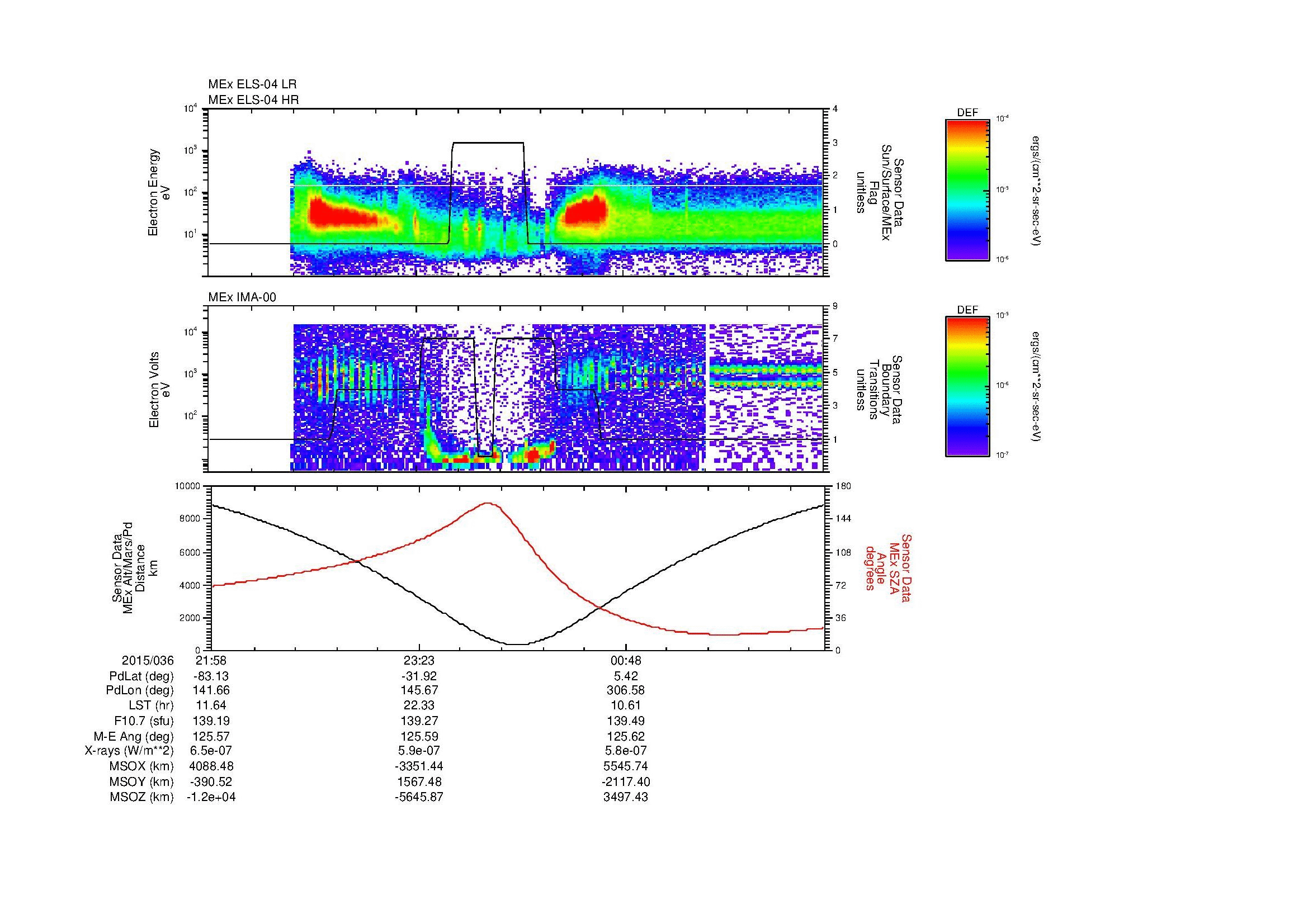 SurveyImages/MAVion_MExion_2015036_2158_2015037_0212_B_Quicklook_ELS04_IMA00.gif