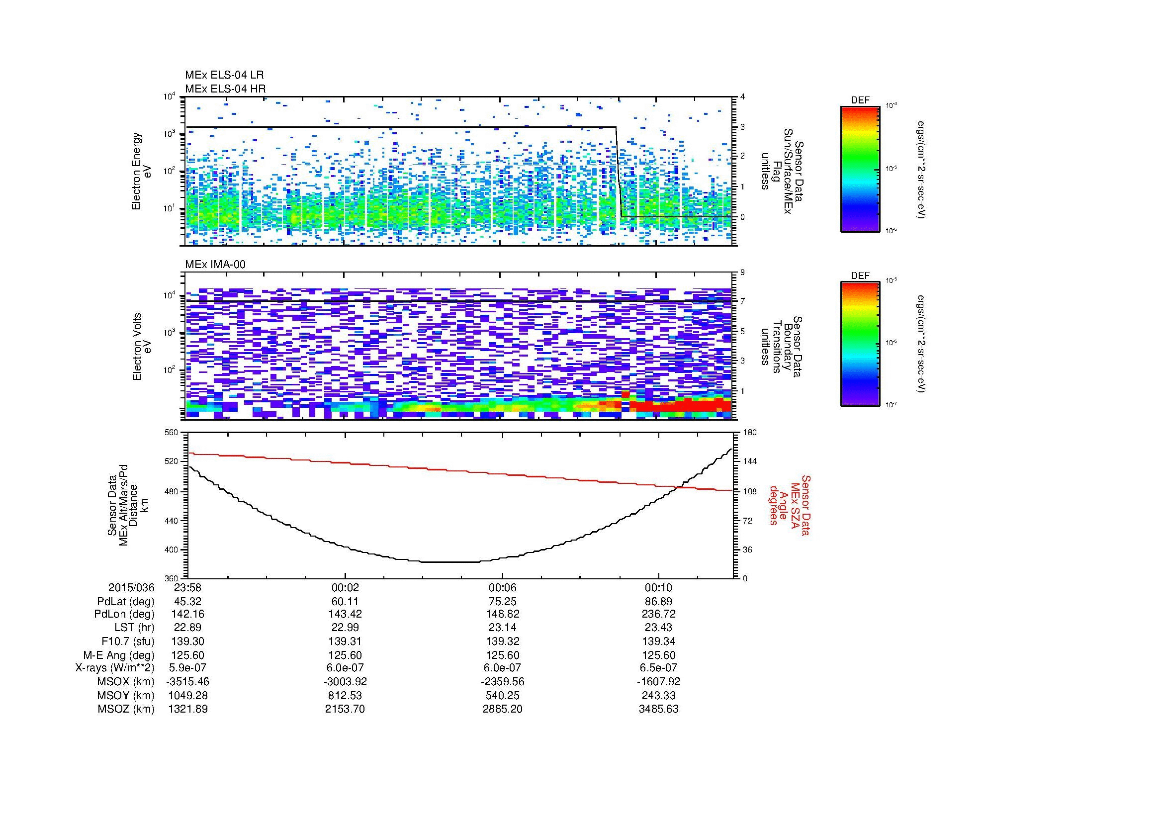 SurveyImages/MAVion_MExion_2015036_2358_2015037_0012_C_Quicklook_ELS04_IMA00.gif
