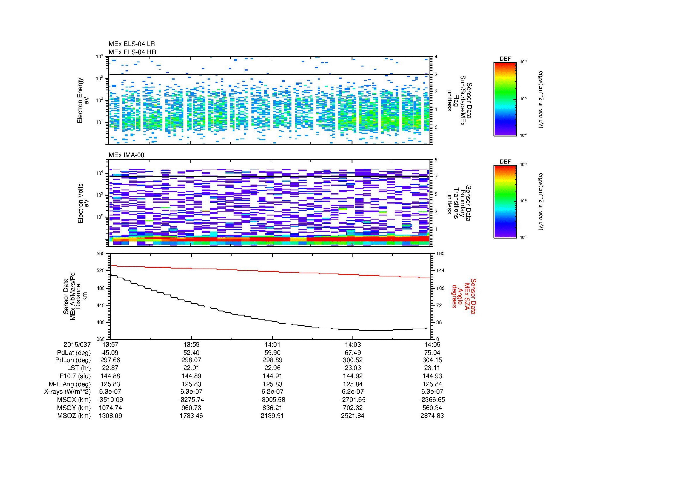 SurveyImages/MAVion_MExion_2015037_1357_2015037_1405_C_Quicklook_ELS04_IMA00.gif