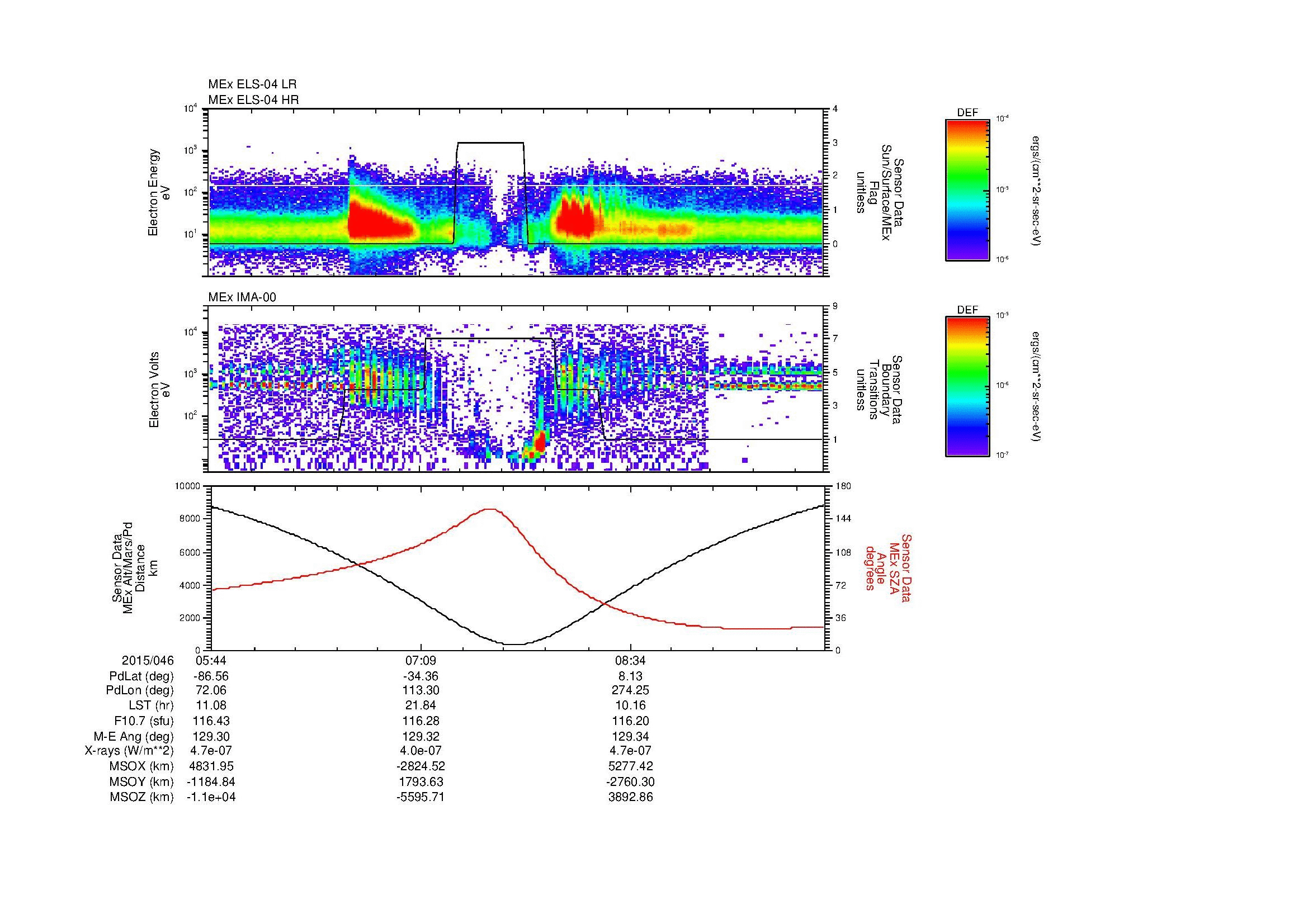SurveyImages/MAVion_MExion_2015046_0544_2015046_0955_B_Quicklook_ELS04_IMA00.gif