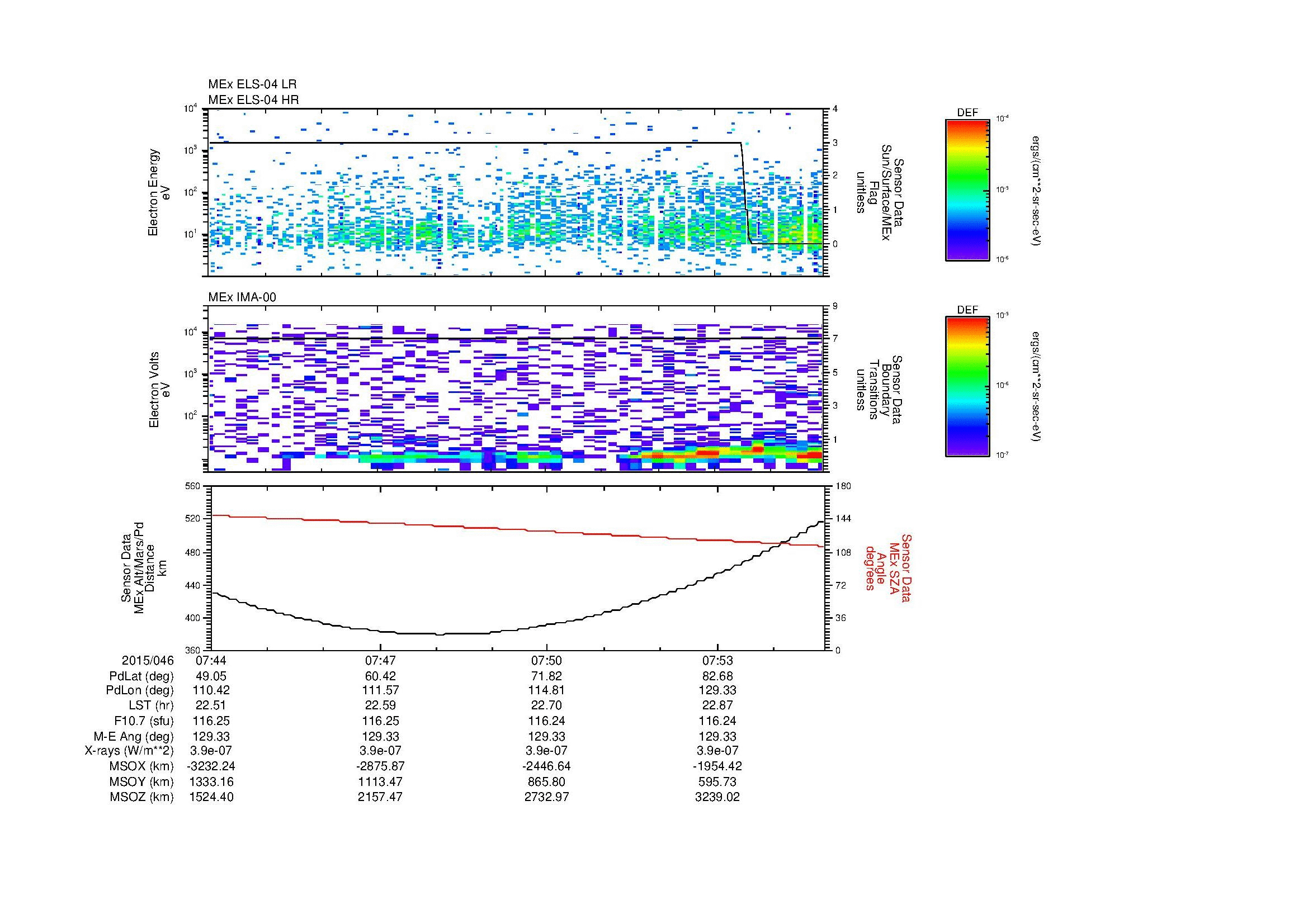SurveyImages/MAVion_MExion_2015046_0744_2015046_0755_C_Quicklook_ELS04_IMA00.gif