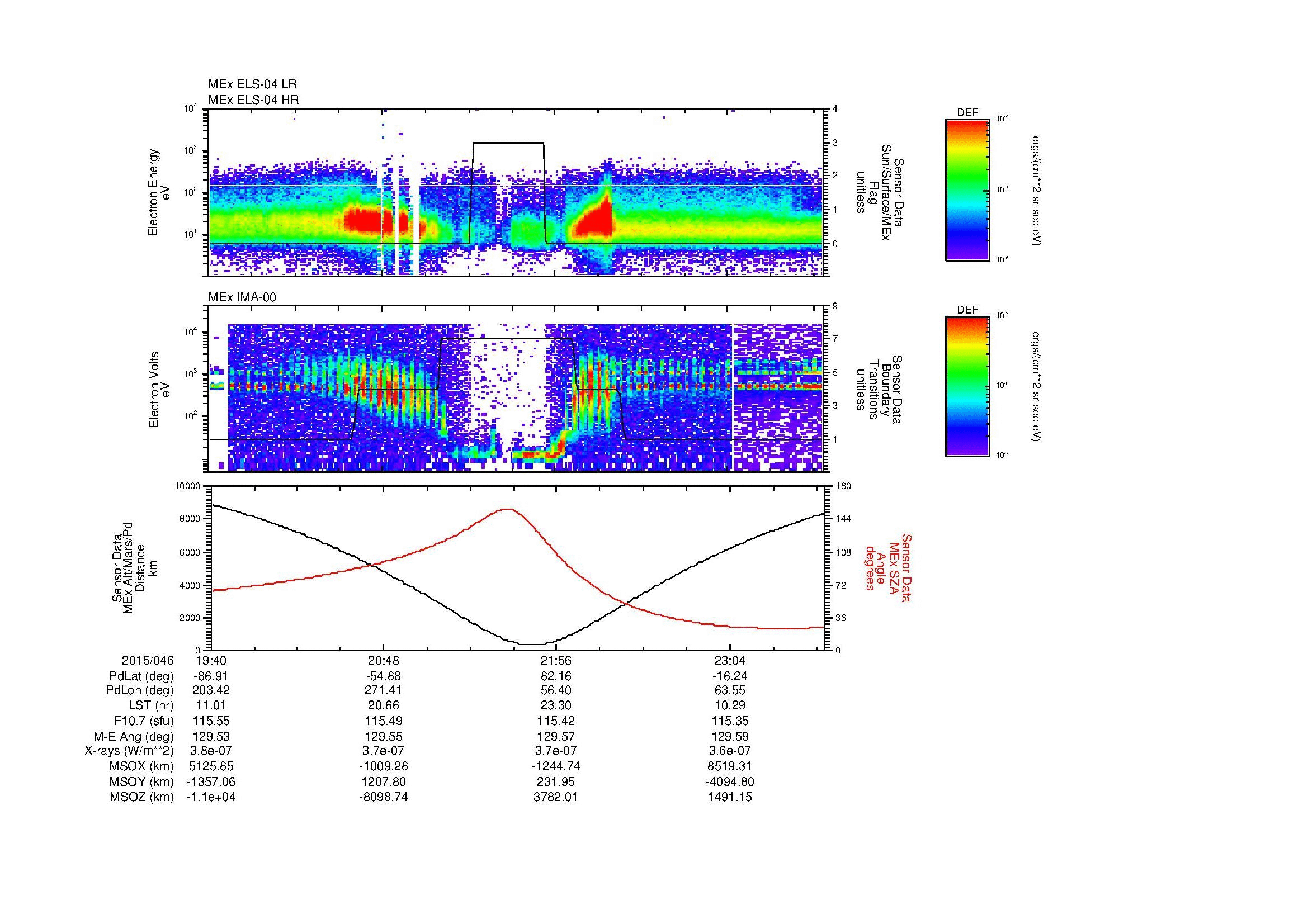 SurveyImages/MAVion_MExion_2015046_1940_2015046_2343_B_Quicklook_ELS04_IMA00.gif