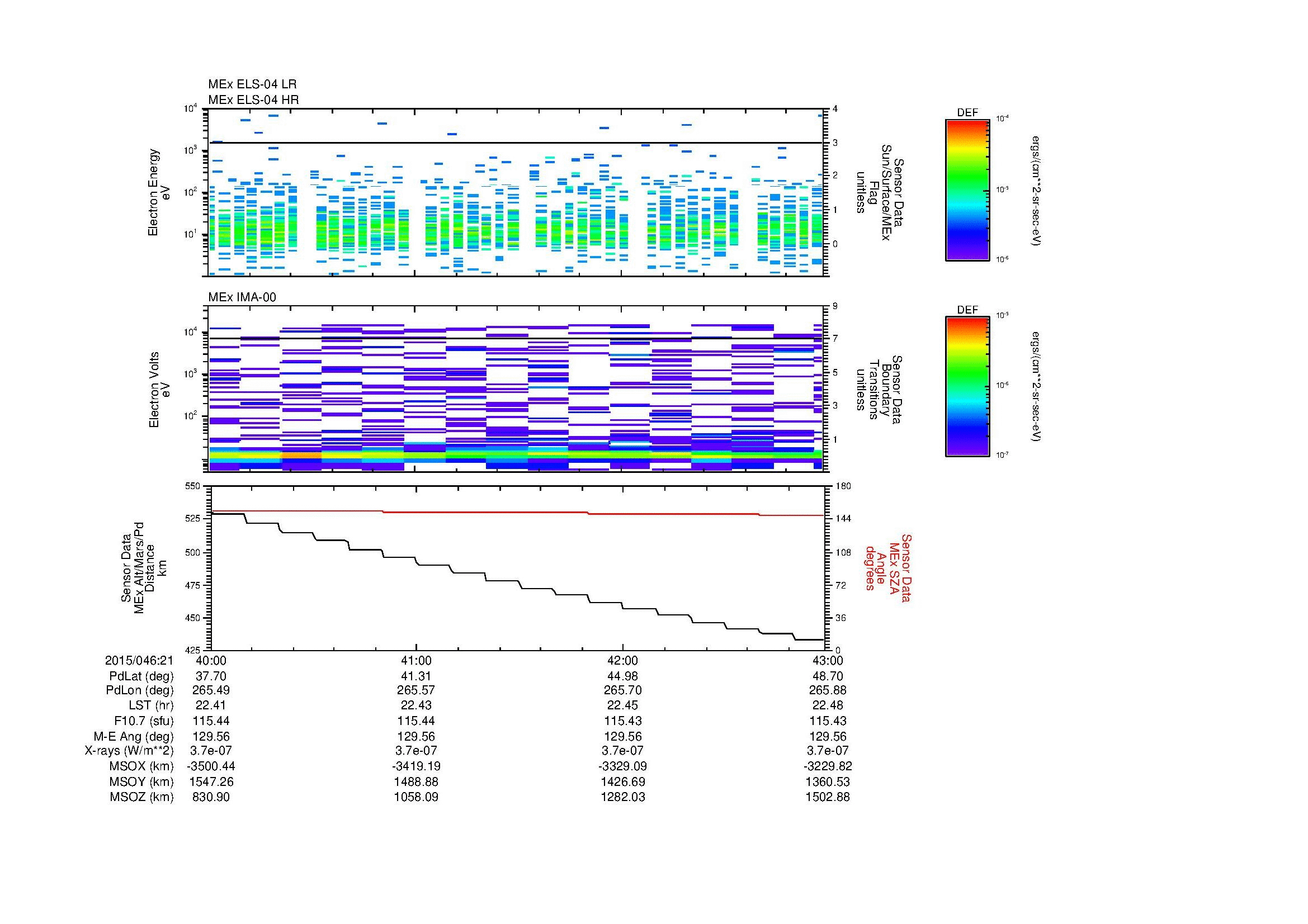 SurveyImages/MAVion_MExion_2015046_2140_2015046_2143_C_Quicklook_ELS04_IMA00.gif