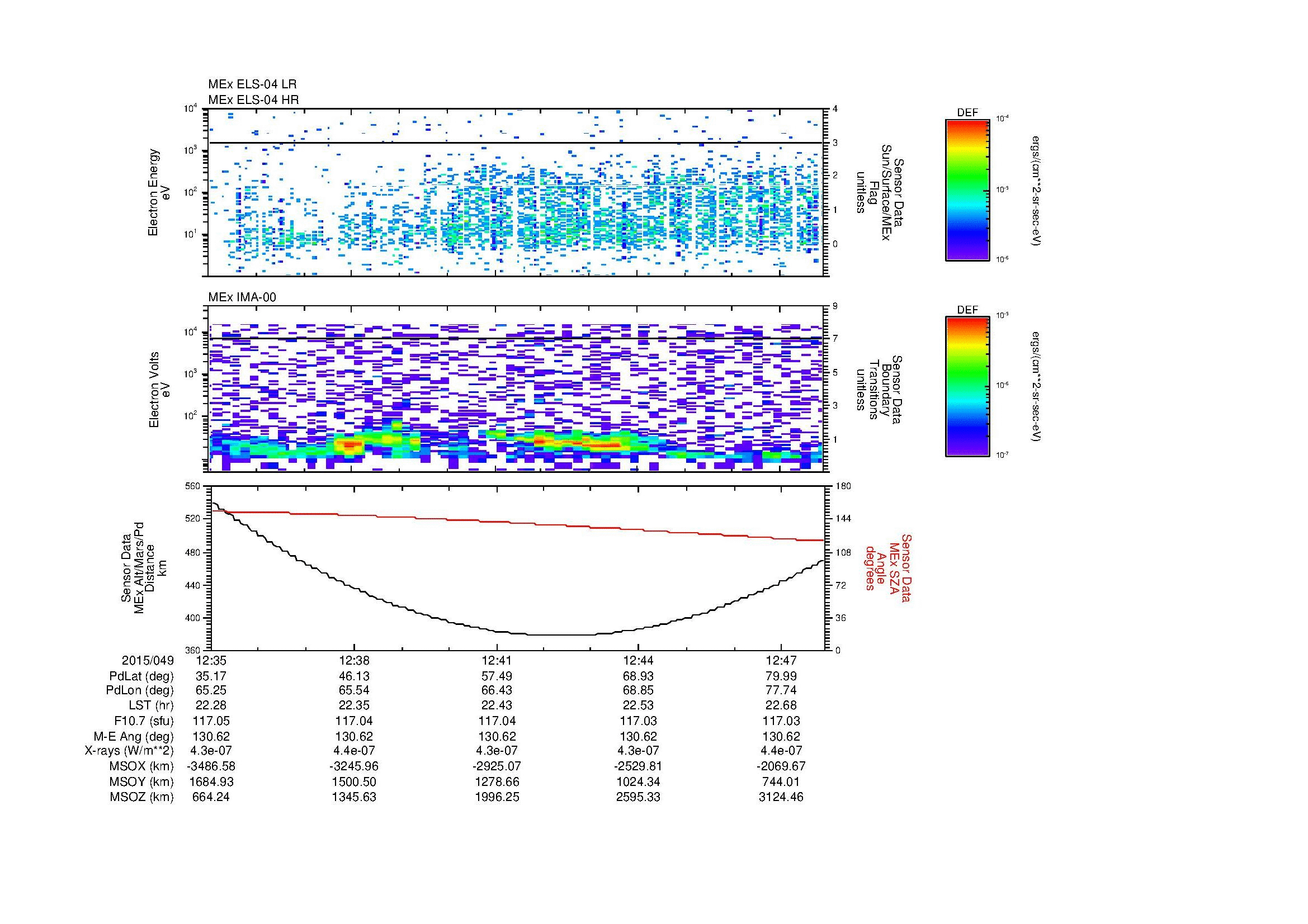 SurveyImages/MAVion_MExion_2015049_1235_2015049_1248_C_Quicklook_ELS04_IMA00.gif