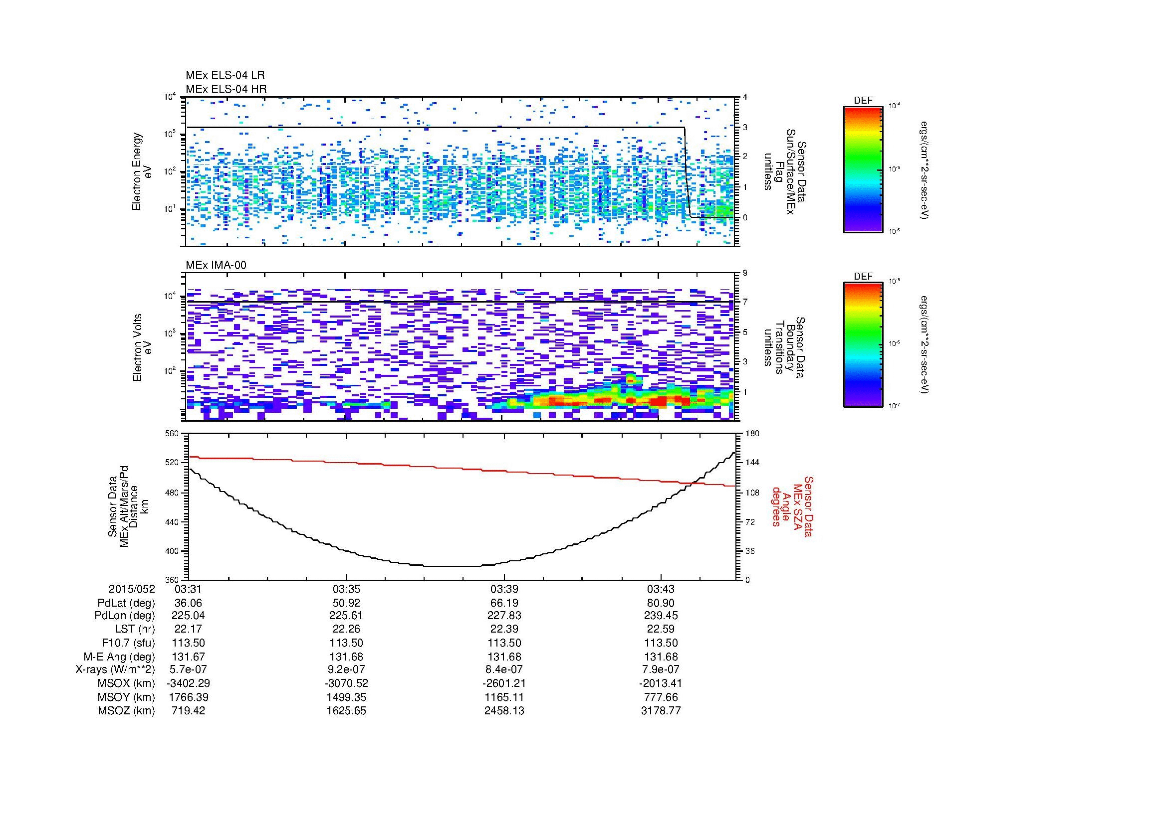 SurveyImages/MAVion_MExion_2015052_0331_2015052_0345_C_Quicklook_ELS04_IMA00.gif