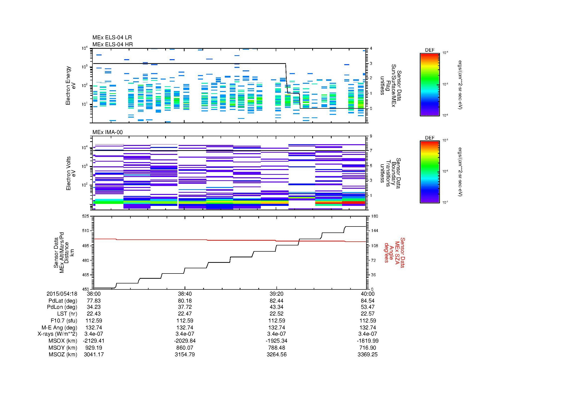 SurveyImages/MAVion_MExion_2015054_1838_2015054_1840_C_Quicklook_ELS04_IMA00.gif