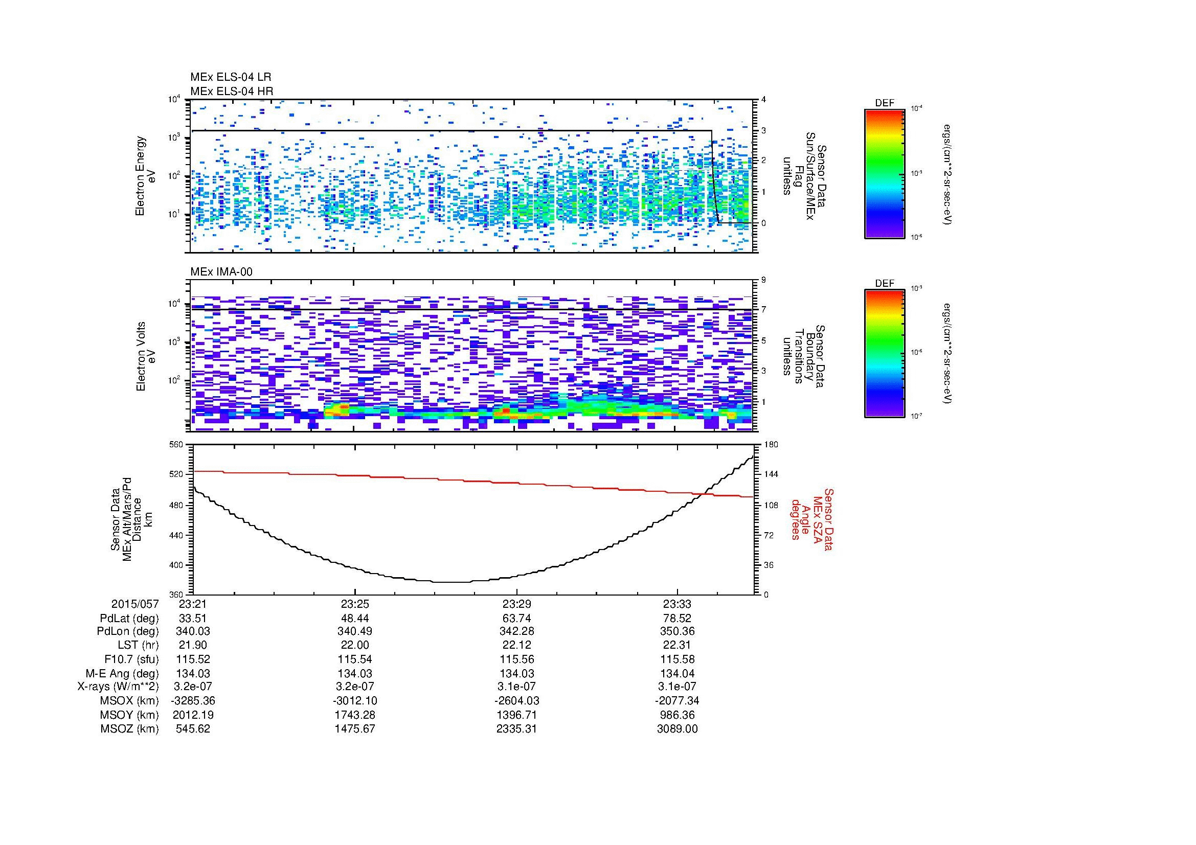 SurveyImages/MAVion_MExion_2015057_2321_2015057_2335_C_Quicklook_ELS04_IMA00.gif