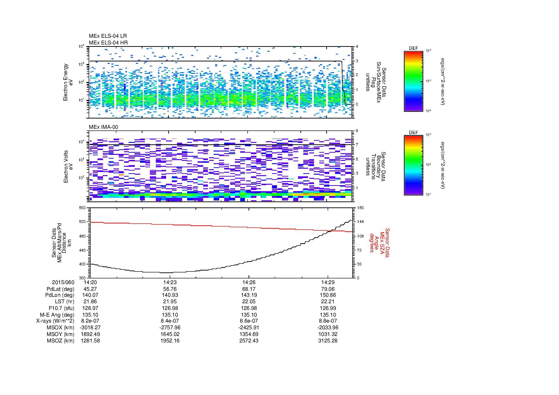SurveyImages/MAVion_MExion_2015060_1420_2015060_1430_C_Quicklook_ELS04_IMA00.gif